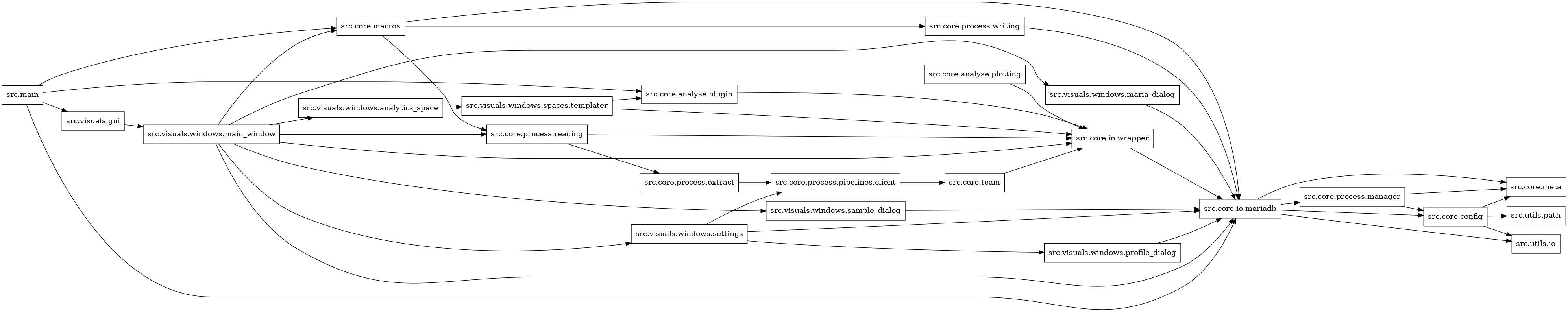digraph imports {
  rankdir=LR;
  node [shape=box];
  "src.core.analyse.plotting" -> "src.core.io.wrapper";
  "src.core.analyse.plugin" -> "src.core.io.wrapper";
  "src.core.config" -> "src.core.meta";
  "src.core.config" -> "src.utils.io";
  "src.core.config" -> "src.utils.path";
  "src.core.io.mariadb" -> "src.core.config";
  "src.core.io.mariadb" -> "src.core.meta";
  "src.core.io.mariadb" -> "src.core.process.manager";
  "src.core.io.mariadb" -> "src.utils.io";
  "src.core.io.wrapper" -> "src.core.io.mariadb";
  "src.core.macros" -> "src.core.io.mariadb";
  "src.core.macros" -> "src.core.process.reading";
  "src.core.macros" -> "src.core.process.writing";
  "src.core.process.extract" -> "src.core.process.pipelines.client";
  "src.core.process.manager" -> "src.core.config";
  "src.core.process.manager" -> "src.core.meta";
  "src.core.process.pipelines.client" -> "src.core.team";
  "src.core.process.reading" -> "src.core.io.wrapper";
  "src.core.process.reading" -> "src.core.process.extract";
  "src.core.process.writing" -> "src.core.io.mariadb";
  "src.core.team" -> "src.core.io.wrapper";
  "src.main" -> "src.core.analyse.plugin";
  "src.main" -> "src.core.io.mariadb";
  "src.main" -> "src.core.macros";
  "src.main" -> "src.visuals.gui";
  "src.visuals.gui" -> "src.visuals.windows.main_window";
  "src.visuals.windows.analytics_space" -> "src.visuals.windows.spaces.templater";
  "src.visuals.windows.main_window" -> "src.core.io.mariadb";
  "src.visuals.windows.main_window" -> "src.core.io.wrapper";
  "src.visuals.windows.main_window" -> "src.core.macros";
  "src.visuals.windows.main_window" -> "src.core.process.reading";
  "src.visuals.windows.main_window" -> "src.visuals.windows.analytics_space";
  "src.visuals.windows.main_window" -> "src.visuals.windows.maria_dialog";
  "src.visuals.windows.main_window" -> "src.visuals.windows.sample_dialog";
  "src.visuals.windows.main_window" -> "src.visuals.windows.settings";
  "src.visuals.windows.maria_dialog" -> "src.core.io.mariadb";
  "src.visuals.windows.profile_dialog" -> "src.core.io.mariadb";
  "src.visuals.windows.sample_dialog" -> "src.core.io.mariadb";
  "src.visuals.windows.settings" -> "src.core.io.mariadb";
  "src.visuals.windows.settings" -> "src.core.process.pipelines.client";
  "src.visuals.windows.settings" -> "src.visuals.windows.profile_dialog";
  "src.visuals.windows.spaces.templater" -> "src.core.analyse.plugin";
  "src.visuals.windows.spaces.templater" -> "src.core.io.wrapper";
}