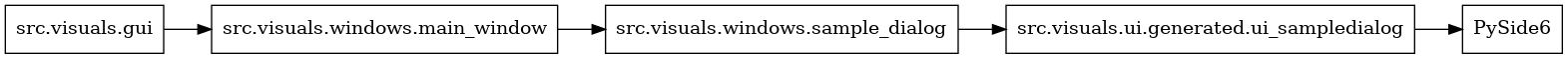 digraph imports {
  rankdir=LR;
  node [shape=box];
  "src.visuals.gui" -> "src.visuals.windows.main_window";
  "src.visuals.ui.generated.ui_sampledialog" -> "PySide6";
  "src.visuals.windows.main_window" -> "src.visuals.windows.sample_dialog";
  "src.visuals.windows.sample_dialog" -> "src.visuals.ui.generated.ui_sampledialog";
}