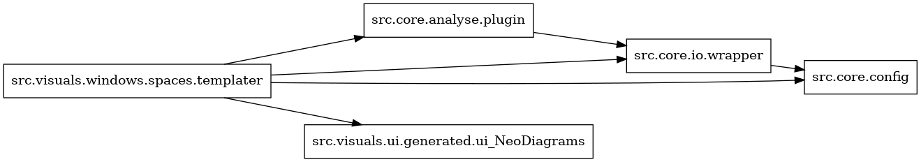 digraph imports {
  rankdir=LR;
  node [shape=box];
  "src.core.analyse.plugin" -> "src.core.io.wrapper";
  "src.core.io.wrapper" -> "src.core.config";
  "src.visuals.windows.spaces.templater" -> "src.core.analyse.plugin";
  "src.visuals.windows.spaces.templater" -> "src.core.config";
  "src.visuals.windows.spaces.templater" -> "src.core.io.wrapper";
  "src.visuals.windows.spaces.templater" -> "src.visuals.ui.generated.ui_NeoDiagrams";
}