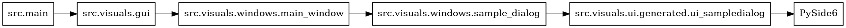 digraph imports {
  rankdir=LR;
  node [shape=box];
  "src.main" -> "src.visuals.gui";
  "src.visuals.gui" -> "src.visuals.windows.main_window";
  "src.visuals.ui.generated.ui_sampledialog" -> "PySide6";
  "src.visuals.windows.main_window" -> "src.visuals.windows.sample_dialog";
  "src.visuals.windows.sample_dialog" -> "src.visuals.ui.generated.ui_sampledialog";
}