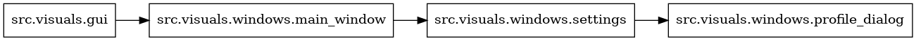digraph imports {
  rankdir=LR;
  node [shape=box];
  "src.visuals.gui" -> "src.visuals.windows.main_window";
  "src.visuals.windows.main_window" -> "src.visuals.windows.settings";
  "src.visuals.windows.settings" -> "src.visuals.windows.profile_dialog";
}