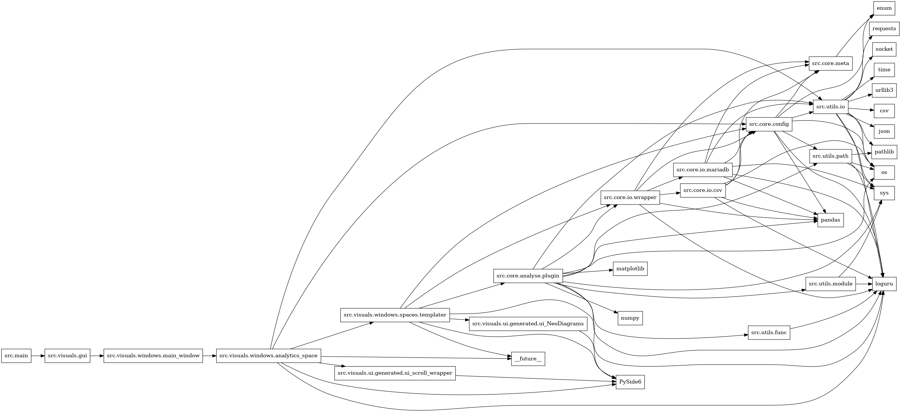 digraph imports {
  rankdir=LR;
  node [shape=box];
  "src.core.analyse.plugin" -> "loguru";
  "src.core.analyse.plugin" -> "matplotlib";
  "src.core.analyse.plugin" -> "numpy";
  "src.core.analyse.plugin" -> "os";
  "src.core.analyse.plugin" -> "pandas";
  "src.core.analyse.plugin" -> "src.core.io.wrapper";
  "src.core.analyse.plugin" -> "src.utils.func";
  "src.core.analyse.plugin" -> "src.utils.io";
  "src.core.analyse.plugin" -> "src.utils.module";
  "src.core.analyse.plugin" -> "src.utils.path";
  "src.core.analyse.plugin" -> "sys";
  "src.core.config" -> "enum";
  "src.core.config" -> "loguru";
  "src.core.config" -> "os";
  "src.core.config" -> "pandas";
  "src.core.config" -> "src.core.meta";
  "src.core.config" -> "src.utils.io";
  "src.core.config" -> "src.utils.path";
  "src.core.io.csv" -> "loguru";
  "src.core.io.csv" -> "os";
  "src.core.io.csv" -> "pandas";
  "src.core.io.csv" -> "src.core.config";
  "src.core.io.csv" -> "src.core.meta";
  "src.core.io.mariadb" -> "loguru";
  "src.core.io.mariadb" -> "pandas";
  "src.core.io.mariadb" -> "src.core.config";
  "src.core.io.mariadb" -> "src.core.meta";
  "src.core.io.mariadb" -> "src.utils.io";
  "src.core.io.mariadb" -> "sys";
  "src.core.io.wrapper" -> "loguru";
  "src.core.io.wrapper" -> "pandas";
  "src.core.io.wrapper" -> "src.core.config";
  "src.core.io.wrapper" -> "src.core.io.csv";
  "src.core.io.wrapper" -> "src.core.io.mariadb";
  "src.core.io.wrapper" -> "src.core.meta";
  "src.core.meta" -> "enum";
  "src.main" -> "src.visuals.gui";
  "src.utils.func" -> "loguru";
  "src.utils.io" -> "csv";
  "src.utils.io" -> "json";
  "src.utils.io" -> "loguru";
  "src.utils.io" -> "os";
  "src.utils.io" -> "pathlib";
  "src.utils.io" -> "requests";
  "src.utils.io" -> "socket";
  "src.utils.io" -> "sys";
  "src.utils.io" -> "time";
  "src.utils.io" -> "urllib3";
  "src.utils.module" -> "loguru";
  "src.utils.module" -> "sys";
  "src.utils.path" -> "loguru";
  "src.utils.path" -> "os";
  "src.utils.path" -> "pathlib";
  "src.utils.path" -> "sys";
  "src.visuals.gui" -> "src.visuals.windows.main_window";
  "src.visuals.ui.generated.ui_NeoDiagrams" -> "PySide6";
  "src.visuals.ui.generated.ui_scroll_wrapper" -> "PySide6";
  "src.visuals.windows.analytics_space" -> "PySide6";
  "src.visuals.windows.analytics_space" -> "__future__";
  "src.visuals.windows.analytics_space" -> "loguru";
  "src.visuals.windows.analytics_space" -> "src.core.config";
  "src.visuals.windows.analytics_space" -> "src.utils.io";
  "src.visuals.windows.analytics_space" -> "src.visuals.ui.generated.ui_scroll_wrapper";
  "src.visuals.windows.analytics_space" -> "src.visuals.windows.spaces.templater";
  "src.visuals.windows.main_window" -> "src.visuals.windows.analytics_space";
  "src.visuals.windows.spaces.templater" -> "PySide6";
  "src.visuals.windows.spaces.templater" -> "__future__";
  "src.visuals.windows.spaces.templater" -> "loguru";
  "src.visuals.windows.spaces.templater" -> "src.core.analyse.plugin";
  "src.visuals.windows.spaces.templater" -> "src.core.config";
  "src.visuals.windows.spaces.templater" -> "src.core.io.wrapper";
  "src.visuals.windows.spaces.templater" -> "src.visuals.ui.generated.ui_NeoDiagrams";
}