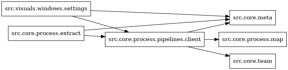 digraph imports {
  rankdir=LR;
  node [shape=box];
  "src.core.process.extract" -> "src.core.meta";
  "src.core.process.extract" -> "src.core.process.pipelines.client";
  "src.core.process.pipelines.client" -> "src.core.meta";
  "src.core.process.pipelines.client" -> "src.core.process.map";
  "src.core.process.pipelines.client" -> "src.core.team";
  "src.visuals.windows.settings" -> "src.core.meta";
  "src.visuals.windows.settings" -> "src.core.process.pipelines.client";
}