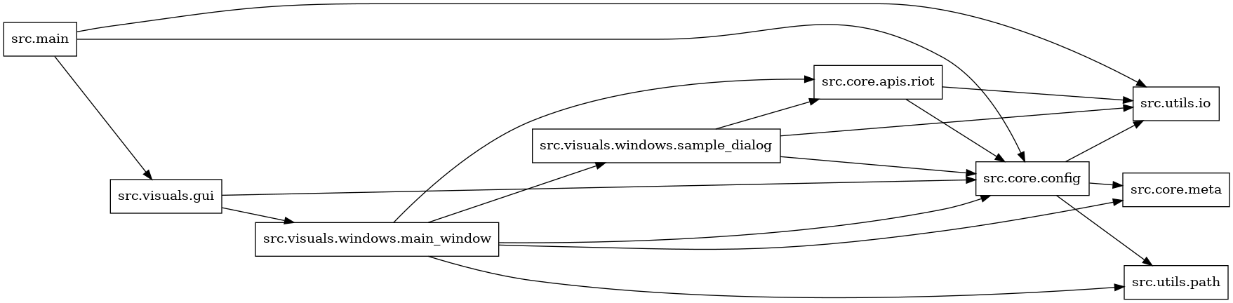 digraph imports {
  rankdir=LR;
  node [shape=box];
  "src.core.apis.riot" -> "src.core.config";
  "src.core.apis.riot" -> "src.utils.io";
  "src.core.config" -> "src.core.meta";
  "src.core.config" -> "src.utils.io";
  "src.core.config" -> "src.utils.path";
  "src.main" -> "src.core.config";
  "src.main" -> "src.utils.io";
  "src.main" -> "src.visuals.gui";
  "src.visuals.gui" -> "src.core.config";
  "src.visuals.gui" -> "src.visuals.windows.main_window";
  "src.visuals.windows.main_window" -> "src.core.apis.riot";
  "src.visuals.windows.main_window" -> "src.core.config";
  "src.visuals.windows.main_window" -> "src.core.meta";
  "src.visuals.windows.main_window" -> "src.utils.path";
  "src.visuals.windows.main_window" -> "src.visuals.windows.sample_dialog";
  "src.visuals.windows.sample_dialog" -> "src.core.apis.riot";
  "src.visuals.windows.sample_dialog" -> "src.core.config";
  "src.visuals.windows.sample_dialog" -> "src.utils.io";
}