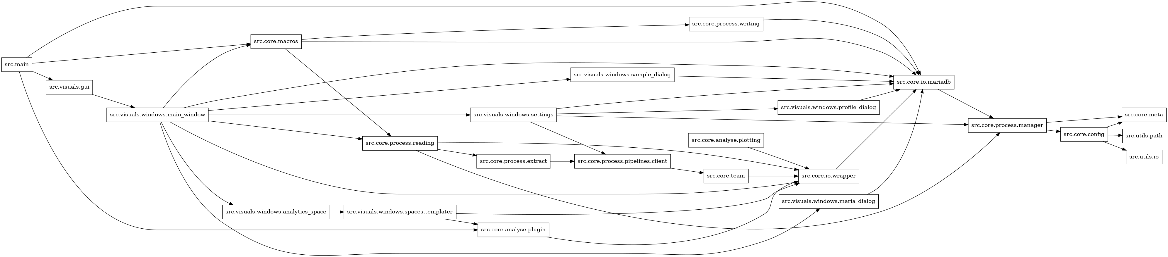 digraph imports {
  rankdir=LR;
  node [shape=box];
  "src.core.analyse.plotting" -> "src.core.io.wrapper";
  "src.core.analyse.plugin" -> "src.core.io.wrapper";
  "src.core.config" -> "src.core.meta";
  "src.core.config" -> "src.utils.io";
  "src.core.config" -> "src.utils.path";
  "src.core.io.mariadb" -> "src.core.process.manager";
  "src.core.io.wrapper" -> "src.core.io.mariadb";
  "src.core.macros" -> "src.core.io.mariadb";
  "src.core.macros" -> "src.core.process.reading";
  "src.core.macros" -> "src.core.process.writing";
  "src.core.process.extract" -> "src.core.process.pipelines.client";
  "src.core.process.manager" -> "src.core.config";
  "src.core.process.manager" -> "src.core.meta";
  "src.core.process.pipelines.client" -> "src.core.team";
  "src.core.process.reading" -> "src.core.io.wrapper";
  "src.core.process.reading" -> "src.core.process.extract";
  "src.core.process.reading" -> "src.core.process.manager";
  "src.core.process.writing" -> "src.core.io.mariadb";
  "src.core.team" -> "src.core.io.wrapper";
  "src.main" -> "src.core.analyse.plugin";
  "src.main" -> "src.core.io.mariadb";
  "src.main" -> "src.core.macros";
  "src.main" -> "src.visuals.gui";
  "src.visuals.gui" -> "src.visuals.windows.main_window";
  "src.visuals.windows.analytics_space" -> "src.visuals.windows.spaces.templater";
  "src.visuals.windows.main_window" -> "src.core.io.mariadb";
  "src.visuals.windows.main_window" -> "src.core.io.wrapper";
  "src.visuals.windows.main_window" -> "src.core.macros";
  "src.visuals.windows.main_window" -> "src.core.process.reading";
  "src.visuals.windows.main_window" -> "src.visuals.windows.analytics_space";
  "src.visuals.windows.main_window" -> "src.visuals.windows.maria_dialog";
  "src.visuals.windows.main_window" -> "src.visuals.windows.sample_dialog";
  "src.visuals.windows.main_window" -> "src.visuals.windows.settings";
  "src.visuals.windows.maria_dialog" -> "src.core.io.mariadb";
  "src.visuals.windows.profile_dialog" -> "src.core.io.mariadb";
  "src.visuals.windows.sample_dialog" -> "src.core.io.mariadb";
  "src.visuals.windows.settings" -> "src.core.io.mariadb";
  "src.visuals.windows.settings" -> "src.core.process.manager";
  "src.visuals.windows.settings" -> "src.core.process.pipelines.client";
  "src.visuals.windows.settings" -> "src.visuals.windows.profile_dialog";
  "src.visuals.windows.spaces.templater" -> "src.core.analyse.plugin";
  "src.visuals.windows.spaces.templater" -> "src.core.io.wrapper";
}