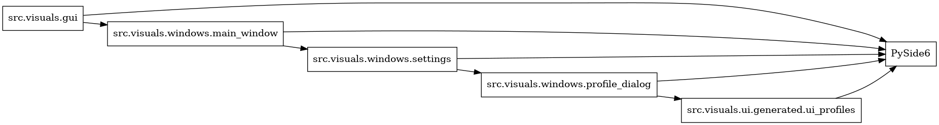 digraph imports {
  rankdir=LR;
  node [shape=box];
  "src.visuals.gui" -> "PySide6";
  "src.visuals.gui" -> "src.visuals.windows.main_window";
  "src.visuals.ui.generated.ui_profiles" -> "PySide6";
  "src.visuals.windows.main_window" -> "PySide6";
  "src.visuals.windows.main_window" -> "src.visuals.windows.settings";
  "src.visuals.windows.profile_dialog" -> "PySide6";
  "src.visuals.windows.profile_dialog" -> "src.visuals.ui.generated.ui_profiles";
  "src.visuals.windows.settings" -> "PySide6";
  "src.visuals.windows.settings" -> "src.visuals.windows.profile_dialog";
}