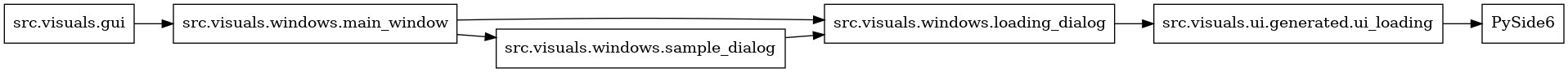 digraph imports {
  rankdir=LR;
  node [shape=box];
  "src.visuals.gui" -> "src.visuals.windows.main_window";
  "src.visuals.ui.generated.ui_loading" -> "PySide6";
  "src.visuals.windows.loading_dialog" -> "src.visuals.ui.generated.ui_loading";
  "src.visuals.windows.main_window" -> "src.visuals.windows.loading_dialog";
  "src.visuals.windows.main_window" -> "src.visuals.windows.sample_dialog";
  "src.visuals.windows.sample_dialog" -> "src.visuals.windows.loading_dialog";
}
