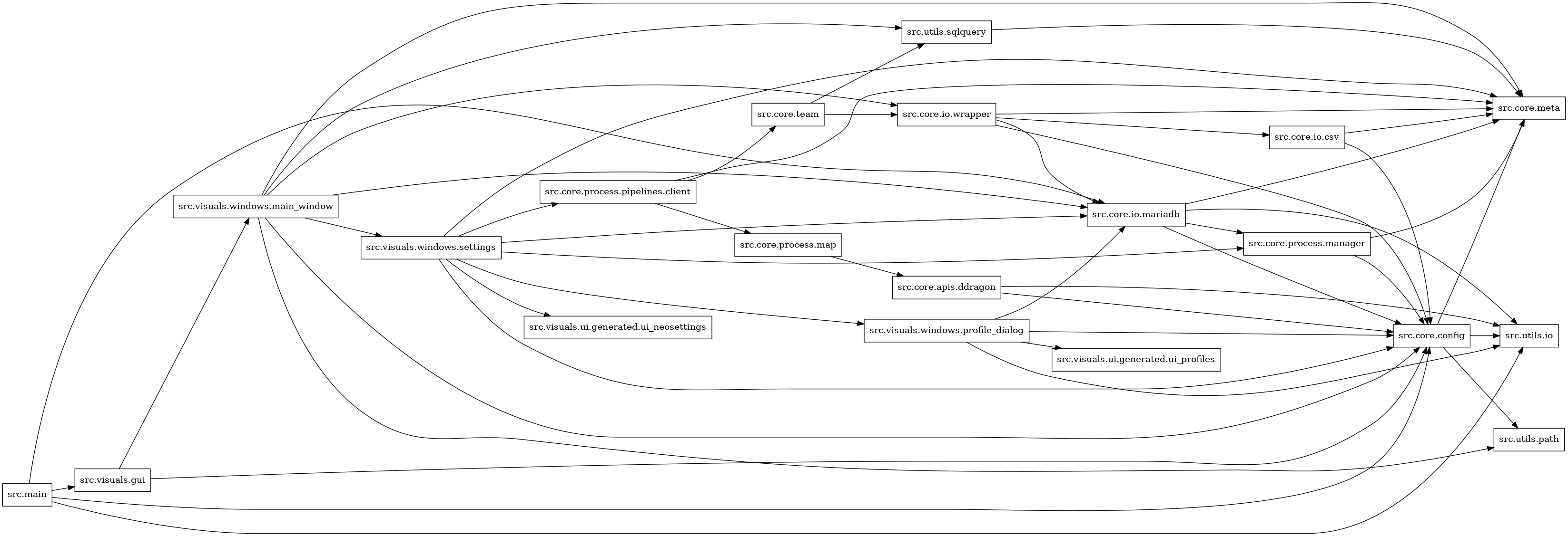 digraph imports {
  rankdir=LR;
  node [shape=box];
  "src.core.apis.ddragon" -> "src.core.config";
  "src.core.apis.ddragon" -> "src.utils.io";
  "src.core.config" -> "src.core.meta";
  "src.core.config" -> "src.utils.io";
  "src.core.config" -> "src.utils.path";
  "src.core.io.csv" -> "src.core.config";
  "src.core.io.csv" -> "src.core.meta";
  "src.core.io.mariadb" -> "src.core.config";
  "src.core.io.mariadb" -> "src.core.meta";
  "src.core.io.mariadb" -> "src.core.process.manager";
  "src.core.io.mariadb" -> "src.utils.io";
  "src.core.io.wrapper" -> "src.core.config";
  "src.core.io.wrapper" -> "src.core.io.csv";
  "src.core.io.wrapper" -> "src.core.io.mariadb";
  "src.core.io.wrapper" -> "src.core.meta";
  "src.core.process.manager" -> "src.core.config";
  "src.core.process.manager" -> "src.core.meta";
  "src.core.process.map" -> "src.core.apis.ddragon";
  "src.core.process.pipelines.client" -> "src.core.meta";
  "src.core.process.pipelines.client" -> "src.core.process.map";
  "src.core.process.pipelines.client" -> "src.core.team";
  "src.core.team" -> "src.core.io.wrapper";
  "src.core.team" -> "src.utils.sqlquery";
  "src.main" -> "src.core.config";
  "src.main" -> "src.core.io.mariadb";
  "src.main" -> "src.utils.io";
  "src.main" -> "src.visuals.gui";
  "src.utils.sqlquery" -> "src.core.meta";
  "src.visuals.gui" -> "src.core.config";
  "src.visuals.gui" -> "src.visuals.windows.main_window";
  "src.visuals.windows.main_window" -> "src.core.config";
  "src.visuals.windows.main_window" -> "src.core.io.mariadb";
  "src.visuals.windows.main_window" -> "src.core.io.wrapper";
  "src.visuals.windows.main_window" -> "src.core.meta";
  "src.visuals.windows.main_window" -> "src.utils.path";
  "src.visuals.windows.main_window" -> "src.utils.sqlquery";
  "src.visuals.windows.main_window" -> "src.visuals.windows.settings";
  "src.visuals.windows.profile_dialog" -> "src.core.config";
  "src.visuals.windows.profile_dialog" -> "src.core.io.mariadb";
  "src.visuals.windows.profile_dialog" -> "src.utils.io";
  "src.visuals.windows.profile_dialog" -> "src.visuals.ui.generated.ui_profiles";
  "src.visuals.windows.settings" -> "src.core.config";
  "src.visuals.windows.settings" -> "src.core.io.mariadb";
  "src.visuals.windows.settings" -> "src.core.meta";
  "src.visuals.windows.settings" -> "src.core.process.manager";
  "src.visuals.windows.settings" -> "src.core.process.pipelines.client";
  "src.visuals.windows.settings" -> "src.visuals.ui.generated.ui_neosettings";
  "src.visuals.windows.settings" -> "src.visuals.windows.profile_dialog";
}
