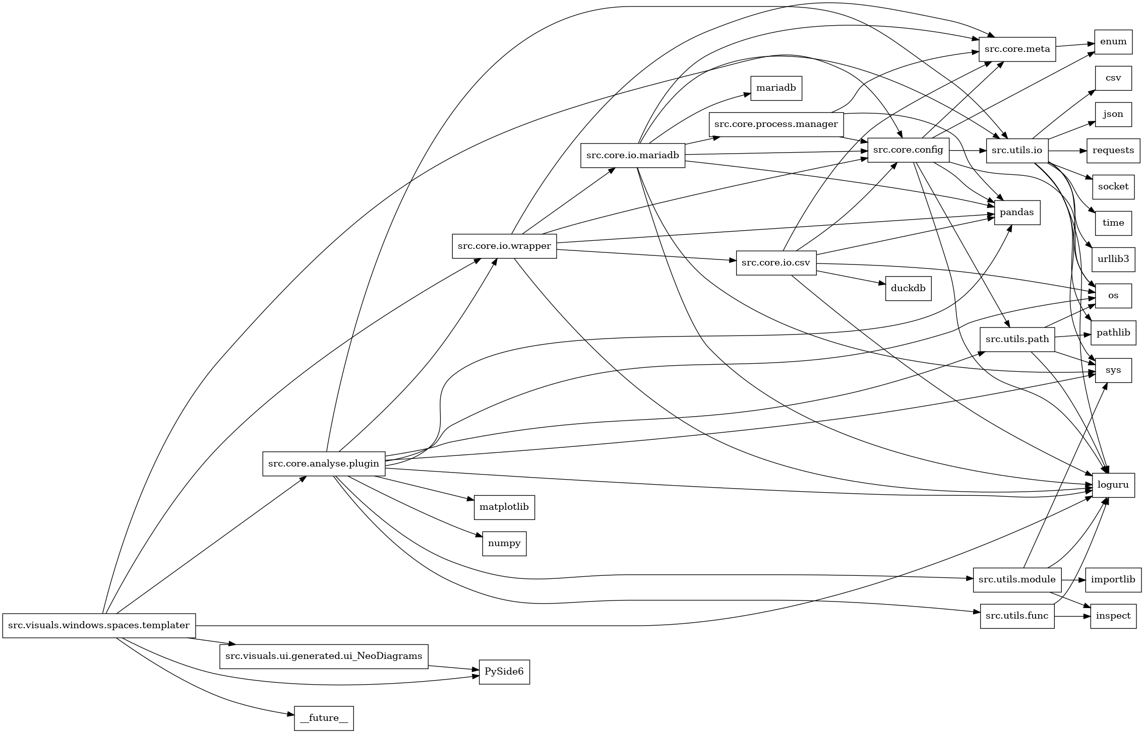 digraph imports {
  rankdir=LR;
  node [shape=box];
  "src.core.analyse.plugin" -> "loguru";
  "src.core.analyse.plugin" -> "matplotlib";
  "src.core.analyse.plugin" -> "numpy";
  "src.core.analyse.plugin" -> "os";
  "src.core.analyse.plugin" -> "pandas";
  "src.core.analyse.plugin" -> "src.core.io.wrapper";
  "src.core.analyse.plugin" -> "src.utils.func";
  "src.core.analyse.plugin" -> "src.utils.io";
  "src.core.analyse.plugin" -> "src.utils.module";
  "src.core.analyse.plugin" -> "src.utils.path";
  "src.core.analyse.plugin" -> "sys";
  "src.core.config" -> "enum";
  "src.core.config" -> "loguru";
  "src.core.config" -> "os";
  "src.core.config" -> "pandas";
  "src.core.config" -> "src.core.meta";
  "src.core.config" -> "src.utils.io";
  "src.core.config" -> "src.utils.path";
  "src.core.io.csv" -> "duckdb";
  "src.core.io.csv" -> "loguru";
  "src.core.io.csv" -> "os";
  "src.core.io.csv" -> "pandas";
  "src.core.io.csv" -> "src.core.config";
  "src.core.io.csv" -> "src.core.meta";
  "src.core.io.mariadb" -> "loguru";
  "src.core.io.mariadb" -> "mariadb";
  "src.core.io.mariadb" -> "pandas";
  "src.core.io.mariadb" -> "src.core.config";
  "src.core.io.mariadb" -> "src.core.meta";
  "src.core.io.mariadb" -> "src.core.process.manager";
  "src.core.io.mariadb" -> "src.utils.io";
  "src.core.io.mariadb" -> "sys";
  "src.core.io.wrapper" -> "loguru";
  "src.core.io.wrapper" -> "pandas";
  "src.core.io.wrapper" -> "src.core.config";
  "src.core.io.wrapper" -> "src.core.io.csv";
  "src.core.io.wrapper" -> "src.core.io.mariadb";
  "src.core.io.wrapper" -> "src.core.meta";
  "src.core.meta" -> "enum";
  "src.core.process.manager" -> "pandas";
  "src.core.process.manager" -> "src.core.config";
  "src.core.process.manager" -> "src.core.meta";
  "src.utils.func" -> "inspect";
  "src.utils.func" -> "loguru";
  "src.utils.io" -> "csv";
  "src.utils.io" -> "json";
  "src.utils.io" -> "loguru";
  "src.utils.io" -> "os";
  "src.utils.io" -> "pathlib";
  "src.utils.io" -> "requests";
  "src.utils.io" -> "socket";
  "src.utils.io" -> "sys";
  "src.utils.io" -> "time";
  "src.utils.io" -> "urllib3";
  "src.utils.module" -> "importlib";
  "src.utils.module" -> "inspect";
  "src.utils.module" -> "loguru";
  "src.utils.module" -> "sys";
  "src.utils.path" -> "loguru";
  "src.utils.path" -> "os";
  "src.utils.path" -> "pathlib";
  "src.utils.path" -> "sys";
  "src.visuals.ui.generated.ui_NeoDiagrams" -> "PySide6";
  "src.visuals.windows.spaces.templater" -> "PySide6";
  "src.visuals.windows.spaces.templater" -> "__future__";
  "src.visuals.windows.spaces.templater" -> "loguru";
  "src.visuals.windows.spaces.templater" -> "src.core.analyse.plugin";
  "src.visuals.windows.spaces.templater" -> "src.core.config";
  "src.visuals.windows.spaces.templater" -> "src.core.io.wrapper";
  "src.visuals.windows.spaces.templater" -> "src.visuals.ui.generated.ui_NeoDiagrams";
}