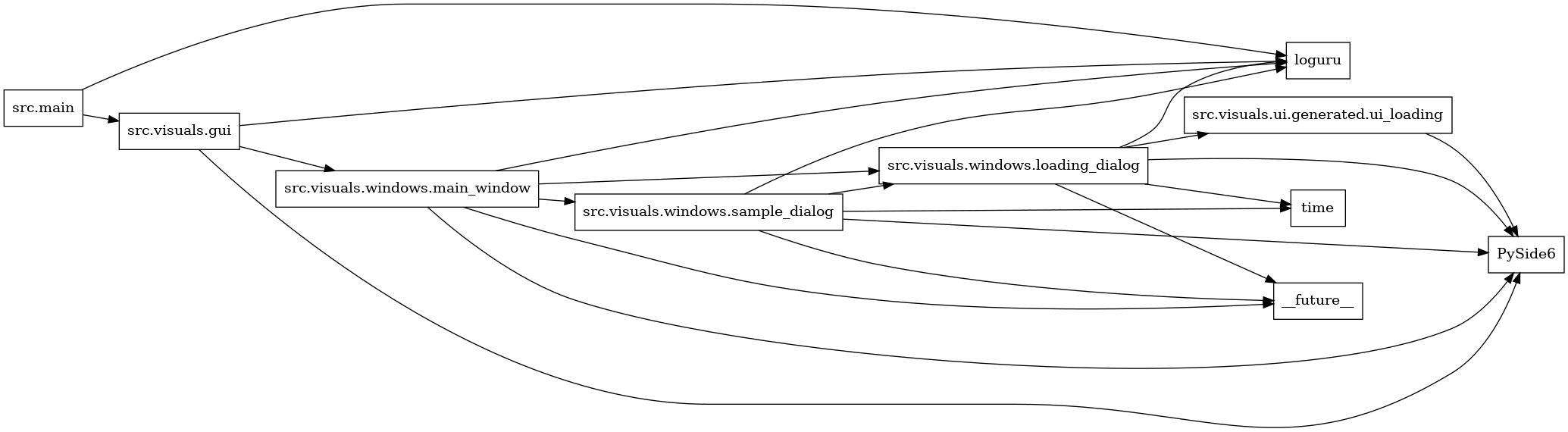 digraph imports {
  rankdir=LR;
  node [shape=box];
  "src.main" -> "loguru";
  "src.main" -> "src.visuals.gui";
  "src.visuals.gui" -> "PySide6";
  "src.visuals.gui" -> "loguru";
  "src.visuals.gui" -> "src.visuals.windows.main_window";
  "src.visuals.ui.generated.ui_loading" -> "PySide6";
  "src.visuals.windows.loading_dialog" -> "PySide6";
  "src.visuals.windows.loading_dialog" -> "__future__";
  "src.visuals.windows.loading_dialog" -> "loguru";
  "src.visuals.windows.loading_dialog" -> "src.visuals.ui.generated.ui_loading";
  "src.visuals.windows.loading_dialog" -> "time";
  "src.visuals.windows.main_window" -> "PySide6";
  "src.visuals.windows.main_window" -> "__future__";
  "src.visuals.windows.main_window" -> "loguru";
  "src.visuals.windows.main_window" -> "src.visuals.windows.loading_dialog";
  "src.visuals.windows.main_window" -> "src.visuals.windows.sample_dialog";
  "src.visuals.windows.sample_dialog" -> "PySide6";
  "src.visuals.windows.sample_dialog" -> "__future__";
  "src.visuals.windows.sample_dialog" -> "loguru";
  "src.visuals.windows.sample_dialog" -> "src.visuals.windows.loading_dialog";
  "src.visuals.windows.sample_dialog" -> "time";
}