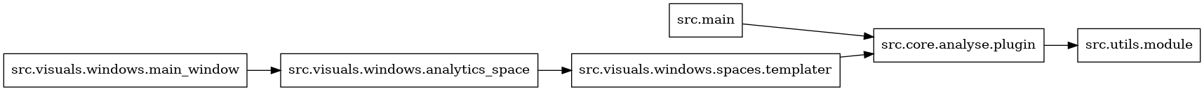 digraph imports {
  rankdir=LR;
  node [shape=box];
  "src.core.analyse.plugin" -> "src.utils.module";
  "src.main" -> "src.core.analyse.plugin";
  "src.visuals.windows.analytics_space" -> "src.visuals.windows.spaces.templater";
  "src.visuals.windows.main_window" -> "src.visuals.windows.analytics_space";
  "src.visuals.windows.spaces.templater" -> "src.core.analyse.plugin";
}