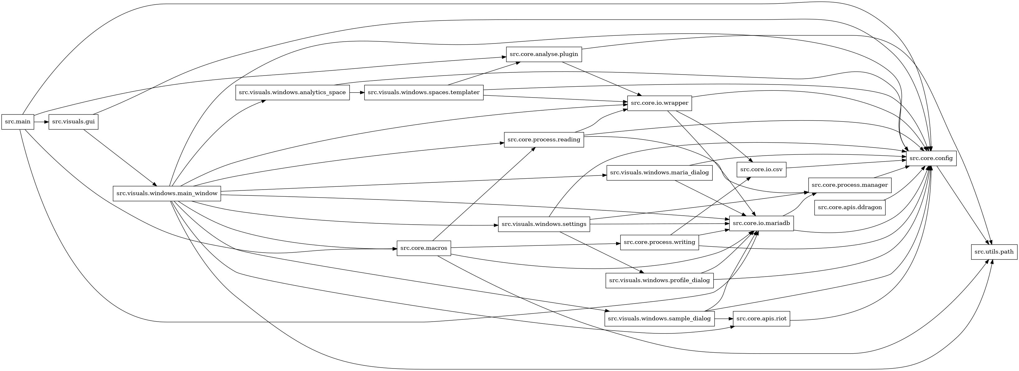 digraph imports {
  rankdir=LR;
  node [shape=box];
  "src.core.analyse.plugin" -> "src.core.io.wrapper";
  "src.core.analyse.plugin" -> "src.utils.path";
  "src.core.apis.ddragon" -> "src.core.config";
  "src.core.apis.riot" -> "src.core.config";
  "src.core.config" -> "src.utils.path";
  "src.core.io.csv" -> "src.core.config";
  "src.core.io.mariadb" -> "src.core.config";
  "src.core.io.mariadb" -> "src.core.process.manager";
  "src.core.io.wrapper" -> "src.core.config";
  "src.core.io.wrapper" -> "src.core.io.csv";
  "src.core.io.wrapper" -> "src.core.io.mariadb";
  "src.core.macros" -> "src.core.io.mariadb";
  "src.core.macros" -> "src.core.process.reading";
  "src.core.macros" -> "src.core.process.writing";
  "src.core.macros" -> "src.utils.path";
  "src.core.process.manager" -> "src.core.config";
  "src.core.process.reading" -> "src.core.config";
  "src.core.process.reading" -> "src.core.io.wrapper";
  "src.core.process.reading" -> "src.core.process.manager";
  "src.core.process.writing" -> "src.core.config";
  "src.core.process.writing" -> "src.core.io.csv";
  "src.core.process.writing" -> "src.core.io.mariadb";
  "src.main" -> "src.core.analyse.plugin";
  "src.main" -> "src.core.config";
  "src.main" -> "src.core.io.mariadb";
  "src.main" -> "src.core.macros";
  "src.main" -> "src.visuals.gui";
  "src.visuals.gui" -> "src.core.config";
  "src.visuals.gui" -> "src.visuals.windows.main_window";
  "src.visuals.windows.analytics_space" -> "src.core.config";
  "src.visuals.windows.analytics_space" -> "src.visuals.windows.spaces.templater";
  "src.visuals.windows.main_window" -> "src.core.apis.riot";
  "src.visuals.windows.main_window" -> "src.core.config";
  "src.visuals.windows.main_window" -> "src.core.io.mariadb";
  "src.visuals.windows.main_window" -> "src.core.io.wrapper";
  "src.visuals.windows.main_window" -> "src.core.macros";
  "src.visuals.windows.main_window" -> "src.core.process.reading";
  "src.visuals.windows.main_window" -> "src.utils.path";
  "src.visuals.windows.main_window" -> "src.visuals.windows.analytics_space";
  "src.visuals.windows.main_window" -> "src.visuals.windows.maria_dialog";
  "src.visuals.windows.main_window" -> "src.visuals.windows.sample_dialog";
  "src.visuals.windows.main_window" -> "src.visuals.windows.settings";
  "src.visuals.windows.maria_dialog" -> "src.core.config";
  "src.visuals.windows.maria_dialog" -> "src.core.io.mariadb";
  "src.visuals.windows.profile_dialog" -> "src.core.config";
  "src.visuals.windows.profile_dialog" -> "src.core.io.mariadb";
  "src.visuals.windows.sample_dialog" -> "src.core.apis.riot";
  "src.visuals.windows.sample_dialog" -> "src.core.config";
  "src.visuals.windows.sample_dialog" -> "src.core.io.mariadb";
  "src.visuals.windows.settings" -> "src.core.config";
  "src.visuals.windows.settings" -> "src.core.io.mariadb";
  "src.visuals.windows.settings" -> "src.core.process.manager";
  "src.visuals.windows.settings" -> "src.visuals.windows.profile_dialog";
  "src.visuals.windows.spaces.templater" -> "src.core.analyse.plugin";
  "src.visuals.windows.spaces.templater" -> "src.core.config";
  "src.visuals.windows.spaces.templater" -> "src.core.io.wrapper";
}
