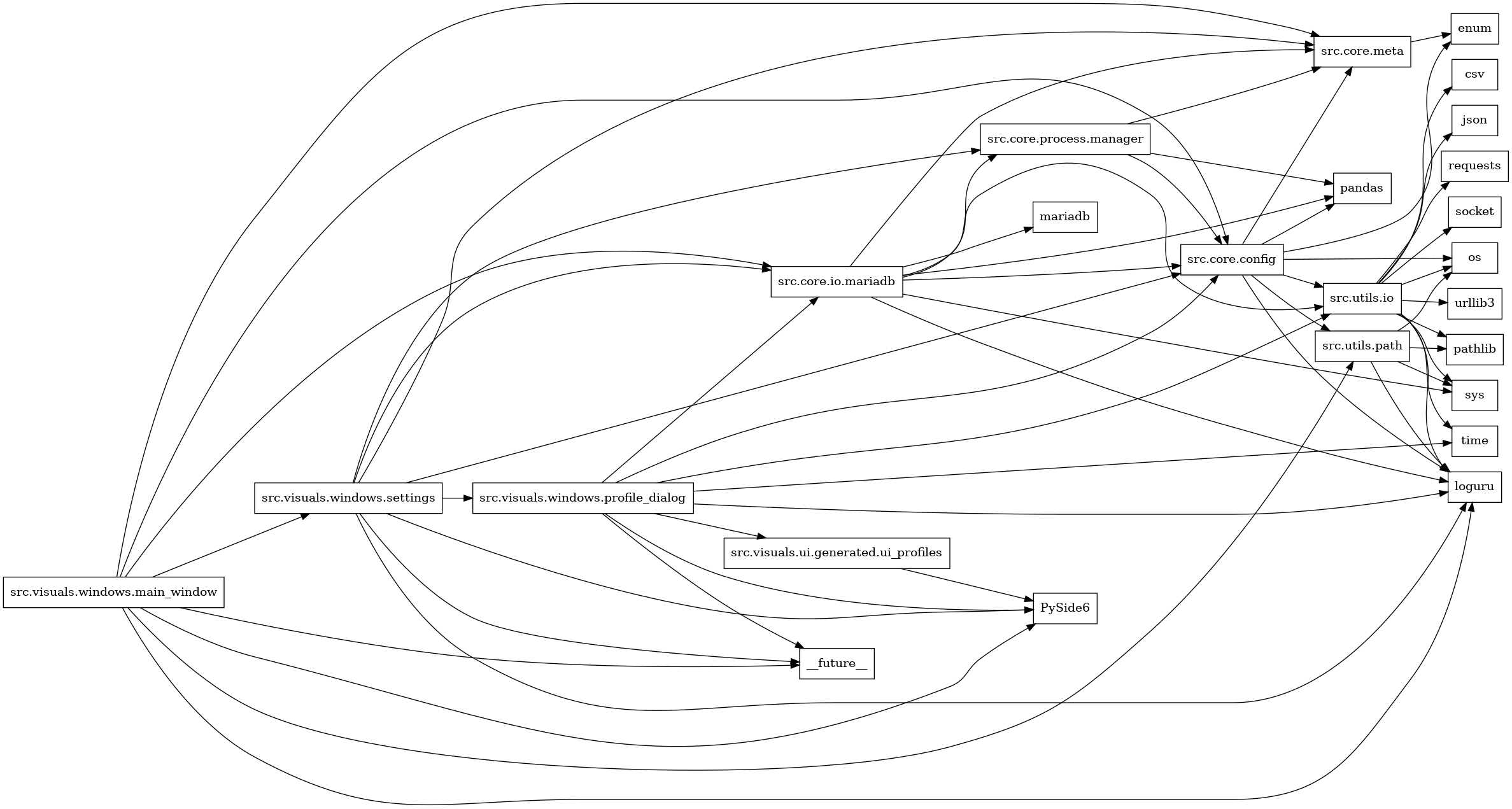 digraph imports {
  rankdir=LR;
  node [shape=box];
  "src.core.config" -> "enum";
  "src.core.config" -> "loguru";
  "src.core.config" -> "os";
  "src.core.config" -> "pandas";
  "src.core.config" -> "src.core.meta";
  "src.core.config" -> "src.utils.io";
  "src.core.config" -> "src.utils.path";
  "src.core.io.mariadb" -> "loguru";
  "src.core.io.mariadb" -> "mariadb";
  "src.core.io.mariadb" -> "pandas";
  "src.core.io.mariadb" -> "src.core.config";
  "src.core.io.mariadb" -> "src.core.meta";
  "src.core.io.mariadb" -> "src.core.process.manager";
  "src.core.io.mariadb" -> "src.utils.io";
  "src.core.io.mariadb" -> "sys";
  "src.core.meta" -> "enum";
  "src.core.process.manager" -> "pandas";
  "src.core.process.manager" -> "src.core.config";
  "src.core.process.manager" -> "src.core.meta";
  "src.utils.io" -> "csv";
  "src.utils.io" -> "json";
  "src.utils.io" -> "loguru";
  "src.utils.io" -> "os";
  "src.utils.io" -> "pathlib";
  "src.utils.io" -> "requests";
  "src.utils.io" -> "socket";
  "src.utils.io" -> "sys";
  "src.utils.io" -> "time";
  "src.utils.io" -> "urllib3";
  "src.utils.path" -> "loguru";
  "src.utils.path" -> "os";
  "src.utils.path" -> "pathlib";
  "src.utils.path" -> "sys";
  "src.visuals.ui.generated.ui_profiles" -> "PySide6";
  "src.visuals.windows.main_window" -> "PySide6";
  "src.visuals.windows.main_window" -> "__future__";
  "src.visuals.windows.main_window" -> "loguru";
  "src.visuals.windows.main_window" -> "src.core.config";
  "src.visuals.windows.main_window" -> "src.core.io.mariadb";
  "src.visuals.windows.main_window" -> "src.core.meta";
  "src.visuals.windows.main_window" -> "src.utils.path";
  "src.visuals.windows.main_window" -> "src.visuals.windows.settings";
  "src.visuals.windows.profile_dialog" -> "PySide6";
  "src.visuals.windows.profile_dialog" -> "__future__";
  "src.visuals.windows.profile_dialog" -> "loguru";
  "src.visuals.windows.profile_dialog" -> "src.core.config";
  "src.visuals.windows.profile_dialog" -> "src.core.io.mariadb";
  "src.visuals.windows.profile_dialog" -> "src.utils.io";
  "src.visuals.windows.profile_dialog" -> "src.visuals.ui.generated.ui_profiles";
  "src.visuals.windows.profile_dialog" -> "time";
  "src.visuals.windows.settings" -> "PySide6";
  "src.visuals.windows.settings" -> "__future__";
  "src.visuals.windows.settings" -> "loguru";
  "src.visuals.windows.settings" -> "src.core.config";
  "src.visuals.windows.settings" -> "src.core.io.mariadb";
  "src.visuals.windows.settings" -> "src.core.meta";
  "src.visuals.windows.settings" -> "src.core.process.manager";
  "src.visuals.windows.settings" -> "src.visuals.windows.profile_dialog";
}