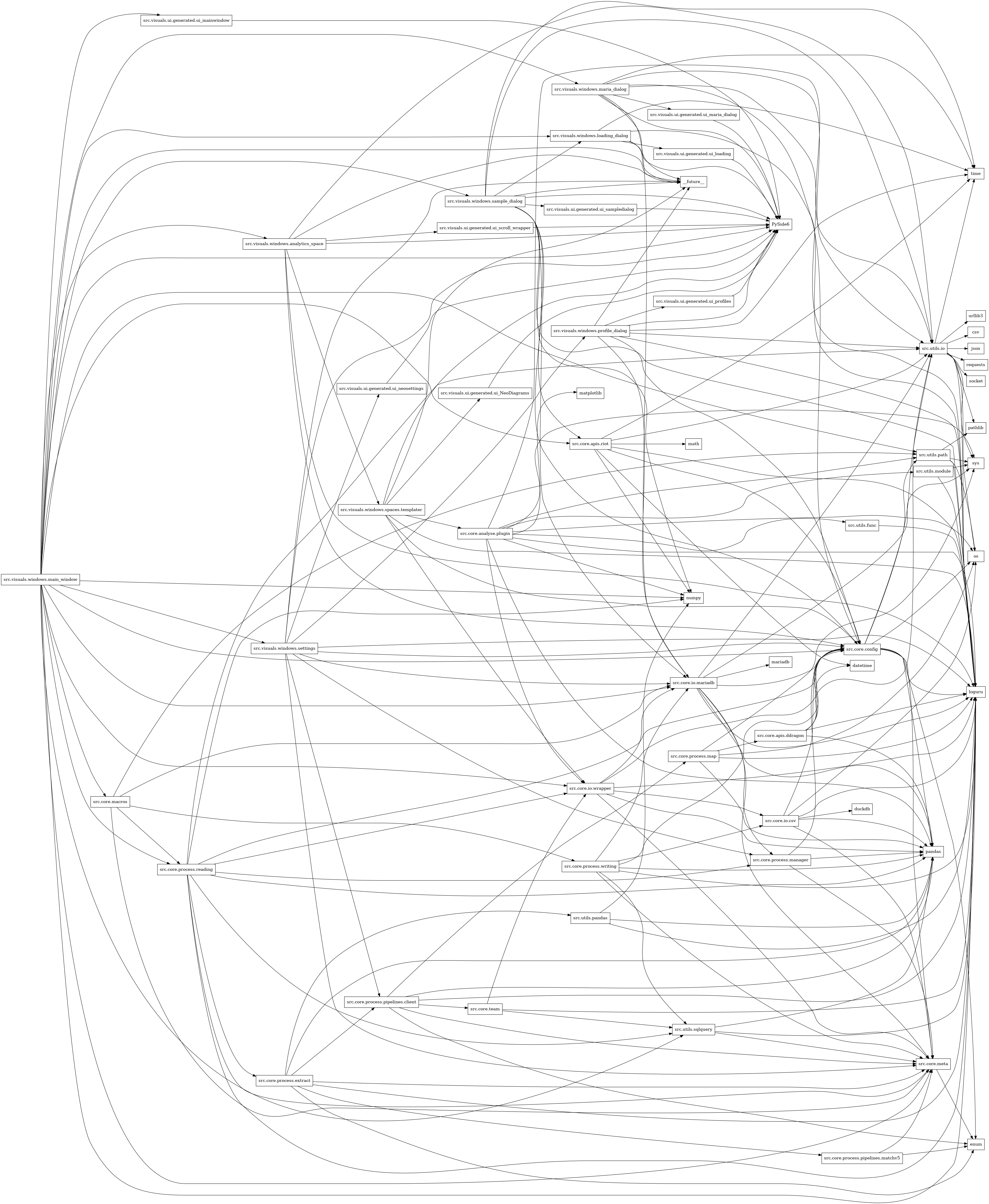 digraph imports {
  rankdir=LR;
  node [shape=box];
  "src.core.analyse.plugin" -> "loguru";
  "src.core.analyse.plugin" -> "matplotlib";
  "src.core.analyse.plugin" -> "numpy";
  "src.core.analyse.plugin" -> "os";
  "src.core.analyse.plugin" -> "pandas";
  "src.core.analyse.plugin" -> "src.core.io.wrapper";
  "src.core.analyse.plugin" -> "src.utils.func";
  "src.core.analyse.plugin" -> "src.utils.io";
  "src.core.analyse.plugin" -> "src.utils.module";
  "src.core.analyse.plugin" -> "src.utils.path";
  "src.core.analyse.plugin" -> "sys";
  "src.core.apis.ddragon" -> "datetime";
  "src.core.apis.ddragon" -> "loguru";
  "src.core.apis.ddragon" -> "pandas";
  "src.core.apis.ddragon" -> "src.core.config";
  "src.core.apis.ddragon" -> "src.utils.io";
  "src.core.apis.riot" -> "datetime";
  "src.core.apis.riot" -> "loguru";
  "src.core.apis.riot" -> "math";
  "src.core.apis.riot" -> "numpy";
  "src.core.apis.riot" -> "src.core.config";
  "src.core.apis.riot" -> "src.utils.io";
  "src.core.apis.riot" -> "time";
  "src.core.config" -> "enum";
  "src.core.config" -> "loguru";
  "src.core.config" -> "os";
  "src.core.config" -> "pandas";
  "src.core.config" -> "src.core.meta";
  "src.core.config" -> "src.utils.io";
  "src.core.config" -> "src.utils.path";
  "src.core.io.csv" -> "duckdb";
  "src.core.io.csv" -> "loguru";
  "src.core.io.csv" -> "os";
  "src.core.io.csv" -> "pandas";
  "src.core.io.csv" -> "src.core.config";
  "src.core.io.csv" -> "src.core.meta";
  "src.core.io.mariadb" -> "loguru";
  "src.core.io.mariadb" -> "mariadb";
  "src.core.io.mariadb" -> "pandas";
  "src.core.io.mariadb" -> "src.core.config";
  "src.core.io.mariadb" -> "src.core.meta";
  "src.core.io.mariadb" -> "src.core.process.manager";
  "src.core.io.mariadb" -> "src.utils.io";
  "src.core.io.mariadb" -> "sys";
  "src.core.io.wrapper" -> "loguru";
  "src.core.io.wrapper" -> "pandas";
  "src.core.io.wrapper" -> "src.core.config";
  "src.core.io.wrapper" -> "src.core.io.csv";
  "src.core.io.wrapper" -> "src.core.io.mariadb";
  "src.core.io.wrapper" -> "src.core.meta";
  "src.core.macros" -> "src.core.io.mariadb";
  "src.core.macros" -> "src.core.meta";
  "src.core.macros" -> "src.core.process.reading";
  "src.core.macros" -> "src.core.process.writing";
  "src.core.macros" -> "src.utils.path";
  "src.core.meta" -> "enum";
  "src.core.process.extract" -> "enum";
  "src.core.process.extract" -> "loguru";
  "src.core.process.extract" -> "pandas";
  "src.core.process.extract" -> "src.core.meta";
  "src.core.process.extract" -> "src.core.process.pipelines.client";
  "src.core.process.extract" -> "src.core.process.pipelines.matchv5";
  "src.core.process.extract" -> "src.utils.pandas";
  "src.core.process.manager" -> "pandas";
  "src.core.process.manager" -> "src.core.config";
  "src.core.process.manager" -> "src.core.meta";
  "src.core.process.map" -> "loguru";
  "src.core.process.map" -> "os";
  "src.core.process.map" -> "pandas";
  "src.core.process.map" -> "src.core.apis.ddragon";
  "src.core.process.map" -> "sys";
  "src.core.process.pipelines.client" -> "enum";
  "src.core.process.pipelines.client" -> "loguru";
  "src.core.process.pipelines.client" -> "pandas";
  "src.core.process.pipelines.client" -> "src.core.meta";
  "src.core.process.pipelines.client" -> "src.core.process.map";
  "src.core.process.pipelines.client" -> "src.core.team";
  "src.core.process.pipelines.matchv5" -> "enum";
  "src.core.process.pipelines.matchv5" -> "src.core.meta";
  "src.core.process.reading" -> "loguru";
  "src.core.process.reading" -> "numpy";
  "src.core.process.reading" -> "pandas";
  "src.core.process.reading" -> "src.core.config";
  "src.core.process.reading" -> "src.core.io.wrapper";
  "src.core.process.reading" -> "src.core.meta";
  "src.core.process.reading" -> "src.core.process.extract";
  "src.core.process.reading" -> "src.core.process.manager";
  "src.core.process.reading" -> "src.utils.io";
  "src.core.process.reading" -> "src.utils.sqlquery";
  "src.core.process.writing" -> "loguru";
  "src.core.process.writing" -> "pandas";
  "src.core.process.writing" -> "src.core.config";
  "src.core.process.writing" -> "src.core.io.csv";
  "src.core.process.writing" -> "src.core.io.mariadb";
  "src.core.process.writing" -> "src.core.meta";
  "src.core.process.writing" -> "src.utils.sqlquery";
  "src.core.team" -> "loguru";
  "src.core.team" -> "src.core.io.wrapper";
  "src.core.team" -> "src.utils.sqlquery";
  "src.utils.func" -> "loguru";
  "src.utils.io" -> "csv";
  "src.utils.io" -> "json";
  "src.utils.io" -> "loguru";
  "src.utils.io" -> "os";
  "src.utils.io" -> "pathlib";
  "src.utils.io" -> "requests";
  "src.utils.io" -> "socket";
  "src.utils.io" -> "sys";
  "src.utils.io" -> "time";
  "src.utils.io" -> "urllib3";
  "src.utils.module" -> "loguru";
  "src.utils.module" -> "sys";
  "src.utils.pandas" -> "loguru";
  "src.utils.pandas" -> "numpy";
  "src.utils.pandas" -> "pandas";
  "src.utils.path" -> "loguru";
  "src.utils.path" -> "os";
  "src.utils.path" -> "pathlib";
  "src.utils.path" -> "sys";
  "src.utils.sqlquery" -> "loguru";
  "src.utils.sqlquery" -> "pandas";
  "src.utils.sqlquery" -> "src.core.meta";
  "src.visuals.ui.generated.ui_NeoDiagrams" -> "PySide6";
  "src.visuals.ui.generated.ui_loading" -> "PySide6";
  "src.visuals.ui.generated.ui_mainwindow" -> "PySide6";
  "src.visuals.ui.generated.ui_maria_dialog" -> "PySide6";
  "src.visuals.ui.generated.ui_neosettings" -> "PySide6";
  "src.visuals.ui.generated.ui_profiles" -> "PySide6";
  "src.visuals.ui.generated.ui_sampledialog" -> "PySide6";
  "src.visuals.ui.generated.ui_scroll_wrapper" -> "PySide6";
  "src.visuals.windows.analytics_space" -> "PySide6";
  "src.visuals.windows.analytics_space" -> "__future__";
  "src.visuals.windows.analytics_space" -> "loguru";
  "src.visuals.windows.analytics_space" -> "src.core.config";
  "src.visuals.windows.analytics_space" -> "src.utils.io";
  "src.visuals.windows.analytics_space" -> "src.visuals.ui.generated.ui_scroll_wrapper";
  "src.visuals.windows.analytics_space" -> "src.visuals.windows.spaces.templater";
  "src.visuals.windows.loading_dialog" -> "PySide6";
  "src.visuals.windows.loading_dialog" -> "__future__";
  "src.visuals.windows.loading_dialog" -> "loguru";
  "src.visuals.windows.loading_dialog" -> "src.visuals.ui.generated.ui_loading";
  "src.visuals.windows.loading_dialog" -> "time";
  "src.visuals.windows.main_window" -> "PySide6";
  "src.visuals.windows.main_window" -> "__future__";
  "src.visuals.windows.main_window" -> "loguru";
  "src.visuals.windows.main_window" -> "numpy";
  "src.visuals.windows.main_window" -> "src.core.apis.riot";
  "src.visuals.windows.main_window" -> "src.core.config";
  "src.visuals.windows.main_window" -> "src.core.io.mariadb";
  "src.visuals.windows.main_window" -> "src.core.io.wrapper";
  "src.visuals.windows.main_window" -> "src.core.macros";
  "src.visuals.windows.main_window" -> "src.core.meta";
  "src.visuals.windows.main_window" -> "src.core.process.reading";
  "src.visuals.windows.main_window" -> "src.utils.path";
  "src.visuals.windows.main_window" -> "src.utils.sqlquery";
  "src.visuals.windows.main_window" -> "src.visuals.ui.generated.ui_mainwindow";
  "src.visuals.windows.main_window" -> "src.visuals.windows.analytics_space";
  "src.visuals.windows.main_window" -> "src.visuals.windows.loading_dialog";
  "src.visuals.windows.main_window" -> "src.visuals.windows.maria_dialog";
  "src.visuals.windows.main_window" -> "src.visuals.windows.sample_dialog";
  "src.visuals.windows.main_window" -> "src.visuals.windows.settings";
  "src.visuals.windows.maria_dialog" -> "PySide6";
  "src.visuals.windows.maria_dialog" -> "__future__";
  "src.visuals.windows.maria_dialog" -> "loguru";
  "src.visuals.windows.maria_dialog" -> "src.core.config";
  "src.visuals.windows.maria_dialog" -> "src.core.io.mariadb";
  "src.visuals.windows.maria_dialog" -> "src.utils.io";
  "src.visuals.windows.maria_dialog" -> "src.visuals.ui.generated.ui_maria_dialog";
  "src.visuals.windows.maria_dialog" -> "time";
  "src.visuals.windows.profile_dialog" -> "PySide6";
  "src.visuals.windows.profile_dialog" -> "__future__";
  "src.visuals.windows.profile_dialog" -> "loguru";
  "src.visuals.windows.profile_dialog" -> "src.core.config";
  "src.visuals.windows.profile_dialog" -> "src.core.io.mariadb";
  "src.visuals.windows.profile_dialog" -> "src.utils.io";
  "src.visuals.windows.profile_dialog" -> "src.visuals.ui.generated.ui_profiles";
  "src.visuals.windows.profile_dialog" -> "time";
  "src.visuals.windows.sample_dialog" -> "PySide6";
  "src.visuals.windows.sample_dialog" -> "__future__";
  "src.visuals.windows.sample_dialog" -> "loguru";
  "src.visuals.windows.sample_dialog" -> "numpy";
  "src.visuals.windows.sample_dialog" -> "src.core.apis.riot";
  "src.visuals.windows.sample_dialog" -> "src.core.config";
  "src.visuals.windows.sample_dialog" -> "src.core.io.mariadb";
  "src.visuals.windows.sample_dialog" -> "src.utils.io";
  "src.visuals.windows.sample_dialog" -> "src.visuals.ui.generated.ui_sampledialog";
  "src.visuals.windows.sample_dialog" -> "src.visuals.windows.loading_dialog";
  "src.visuals.windows.sample_dialog" -> "time";
  "src.visuals.windows.settings" -> "PySide6";
  "src.visuals.windows.settings" -> "__future__";
  "src.visuals.windows.settings" -> "loguru";
  "src.visuals.windows.settings" -> "src.core.config";
  "src.visuals.windows.settings" -> "src.core.io.mariadb";
  "src.visuals.windows.settings" -> "src.core.meta";
  "src.visuals.windows.settings" -> "src.core.process.manager";
  "src.visuals.windows.settings" -> "src.core.process.pipelines.client";
  "src.visuals.windows.settings" -> "src.visuals.ui.generated.ui_neosettings";
  "src.visuals.windows.settings" -> "src.visuals.windows.profile_dialog";
  "src.visuals.windows.spaces.templater" -> "PySide6";
  "src.visuals.windows.spaces.templater" -> "__future__";
  "src.visuals.windows.spaces.templater" -> "loguru";
  "src.visuals.windows.spaces.templater" -> "src.core.analyse.plugin";
  "src.visuals.windows.spaces.templater" -> "src.core.config";
  "src.visuals.windows.spaces.templater" -> "src.core.io.wrapper";
  "src.visuals.windows.spaces.templater" -> "src.visuals.ui.generated.ui_NeoDiagrams";
}