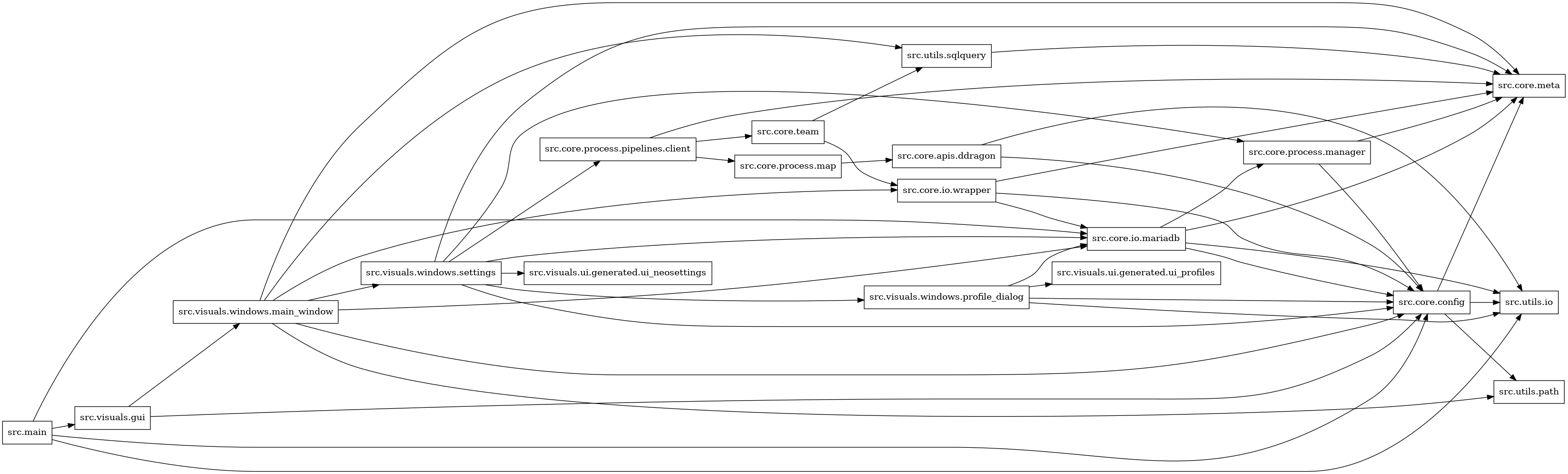 digraph imports {
  rankdir=LR;
  node [shape=box];
  "src.core.apis.ddragon" -> "src.core.config";
  "src.core.apis.ddragon" -> "src.utils.io";
  "src.core.config" -> "src.core.meta";
  "src.core.config" -> "src.utils.io";
  "src.core.config" -> "src.utils.path";
  "src.core.io.mariadb" -> "src.core.config";
  "src.core.io.mariadb" -> "src.core.meta";
  "src.core.io.mariadb" -> "src.core.process.manager";
  "src.core.io.mariadb" -> "src.utils.io";
  "src.core.io.wrapper" -> "src.core.config";
  "src.core.io.wrapper" -> "src.core.io.mariadb";
  "src.core.io.wrapper" -> "src.core.meta";
  "src.core.process.manager" -> "src.core.config";
  "src.core.process.manager" -> "src.core.meta";
  "src.core.process.map" -> "src.core.apis.ddragon";
  "src.core.process.pipelines.client" -> "src.core.meta";
  "src.core.process.pipelines.client" -> "src.core.process.map";
  "src.core.process.pipelines.client" -> "src.core.team";
  "src.core.team" -> "src.core.io.wrapper";
  "src.core.team" -> "src.utils.sqlquery";
  "src.main" -> "src.core.config";
  "src.main" -> "src.core.io.mariadb";
  "src.main" -> "src.utils.io";
  "src.main" -> "src.visuals.gui";
  "src.utils.sqlquery" -> "src.core.meta";
  "src.visuals.gui" -> "src.core.config";
  "src.visuals.gui" -> "src.visuals.windows.main_window";
  "src.visuals.windows.main_window" -> "src.core.config";
  "src.visuals.windows.main_window" -> "src.core.io.mariadb";
  "src.visuals.windows.main_window" -> "src.core.io.wrapper";
  "src.visuals.windows.main_window" -> "src.core.meta";
  "src.visuals.windows.main_window" -> "src.utils.path";
  "src.visuals.windows.main_window" -> "src.utils.sqlquery";
  "src.visuals.windows.main_window" -> "src.visuals.windows.settings";
  "src.visuals.windows.profile_dialog" -> "src.core.config";
  "src.visuals.windows.profile_dialog" -> "src.core.io.mariadb";
  "src.visuals.windows.profile_dialog" -> "src.utils.io";
  "src.visuals.windows.profile_dialog" -> "src.visuals.ui.generated.ui_profiles";
  "src.visuals.windows.settings" -> "src.core.config";
  "src.visuals.windows.settings" -> "src.core.io.mariadb";
  "src.visuals.windows.settings" -> "src.core.meta";
  "src.visuals.windows.settings" -> "src.core.process.manager";
  "src.visuals.windows.settings" -> "src.core.process.pipelines.client";
  "src.visuals.windows.settings" -> "src.visuals.ui.generated.ui_neosettings";
  "src.visuals.windows.settings" -> "src.visuals.windows.profile_dialog";
}