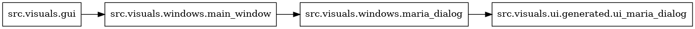 digraph imports {
  rankdir=LR;
  node [shape=box];
  "src.visuals.gui" -> "src.visuals.windows.main_window";
  "src.visuals.windows.main_window" -> "src.visuals.windows.maria_dialog";
  "src.visuals.windows.maria_dialog" -> "src.visuals.ui.generated.ui_maria_dialog";
}