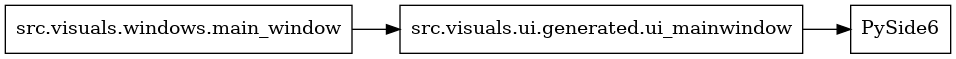 digraph imports {
  rankdir=LR;
  node [shape=box];
  "src.visuals.ui.generated.ui_mainwindow" -> "PySide6";
  "src.visuals.windows.main_window" -> "src.visuals.ui.generated.ui_mainwindow";
}