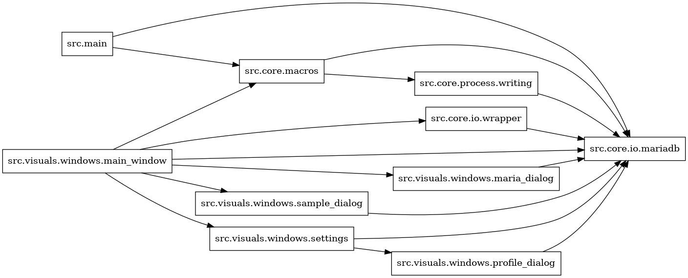 digraph imports {
  rankdir=LR;
  node [shape=box];
  "src.core.io.wrapper" -> "src.core.io.mariadb";
  "src.core.macros" -> "src.core.io.mariadb";
  "src.core.macros" -> "src.core.process.writing";
  "src.core.process.writing" -> "src.core.io.mariadb";
  "src.main" -> "src.core.io.mariadb";
  "src.main" -> "src.core.macros";
  "src.visuals.windows.main_window" -> "src.core.io.mariadb";
  "src.visuals.windows.main_window" -> "src.core.io.wrapper";
  "src.visuals.windows.main_window" -> "src.core.macros";
  "src.visuals.windows.main_window" -> "src.visuals.windows.maria_dialog";
  "src.visuals.windows.main_window" -> "src.visuals.windows.sample_dialog";
  "src.visuals.windows.main_window" -> "src.visuals.windows.settings";
  "src.visuals.windows.maria_dialog" -> "src.core.io.mariadb";
  "src.visuals.windows.profile_dialog" -> "src.core.io.mariadb";
  "src.visuals.windows.sample_dialog" -> "src.core.io.mariadb";
  "src.visuals.windows.settings" -> "src.core.io.mariadb";
  "src.visuals.windows.settings" -> "src.visuals.windows.profile_dialog";
}