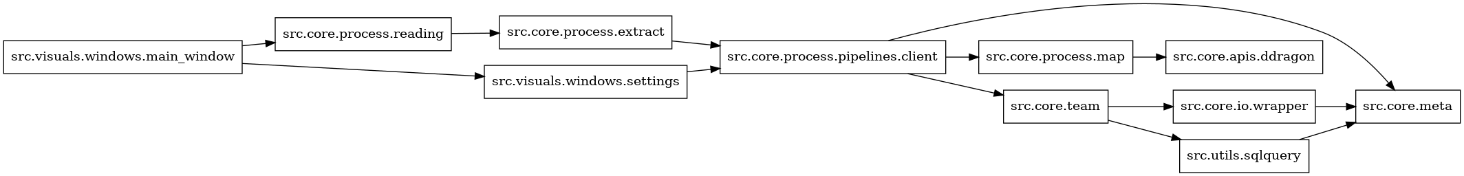 digraph imports {
  rankdir=LR;
  node [shape=box];
  "src.core.io.wrapper" -> "src.core.meta";
  "src.core.process.extract" -> "src.core.process.pipelines.client";
  "src.core.process.map" -> "src.core.apis.ddragon";
  "src.core.process.pipelines.client" -> "src.core.meta";
  "src.core.process.pipelines.client" -> "src.core.process.map";
  "src.core.process.pipelines.client" -> "src.core.team";
  "src.core.process.reading" -> "src.core.process.extract";
  "src.core.team" -> "src.core.io.wrapper";
  "src.core.team" -> "src.utils.sqlquery";
  "src.utils.sqlquery" -> "src.core.meta";
  "src.visuals.windows.main_window" -> "src.core.process.reading";
  "src.visuals.windows.main_window" -> "src.visuals.windows.settings";
  "src.visuals.windows.settings" -> "src.core.process.pipelines.client";
}