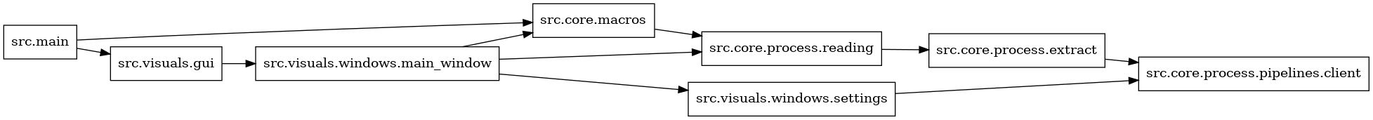 digraph imports {
  rankdir=LR;
  node [shape=box];
  "src.core.macros" -> "src.core.process.reading";
  "src.core.process.extract" -> "src.core.process.pipelines.client";
  "src.core.process.reading" -> "src.core.process.extract";
  "src.main" -> "src.core.macros";
  "src.main" -> "src.visuals.gui";
  "src.visuals.gui" -> "src.visuals.windows.main_window";
  "src.visuals.windows.main_window" -> "src.core.macros";
  "src.visuals.windows.main_window" -> "src.core.process.reading";
  "src.visuals.windows.main_window" -> "src.visuals.windows.settings";
  "src.visuals.windows.settings" -> "src.core.process.pipelines.client";
}