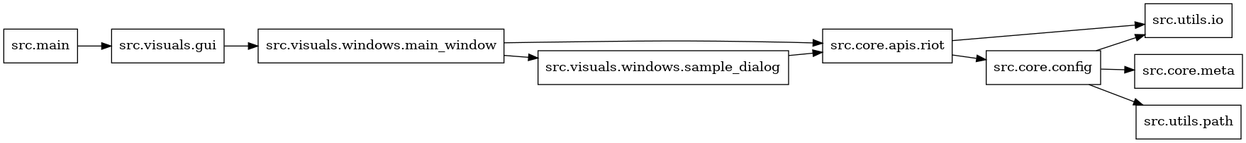 digraph imports {
  rankdir=LR;
  node [shape=box];
  "src.core.apis.riot" -> "src.core.config";
  "src.core.apis.riot" -> "src.utils.io";
  "src.core.config" -> "src.core.meta";
  "src.core.config" -> "src.utils.io";
  "src.core.config" -> "src.utils.path";
  "src.main" -> "src.visuals.gui";
  "src.visuals.gui" -> "src.visuals.windows.main_window";
  "src.visuals.windows.main_window" -> "src.core.apis.riot";
  "src.visuals.windows.main_window" -> "src.visuals.windows.sample_dialog";
  "src.visuals.windows.sample_dialog" -> "src.core.apis.riot";
}