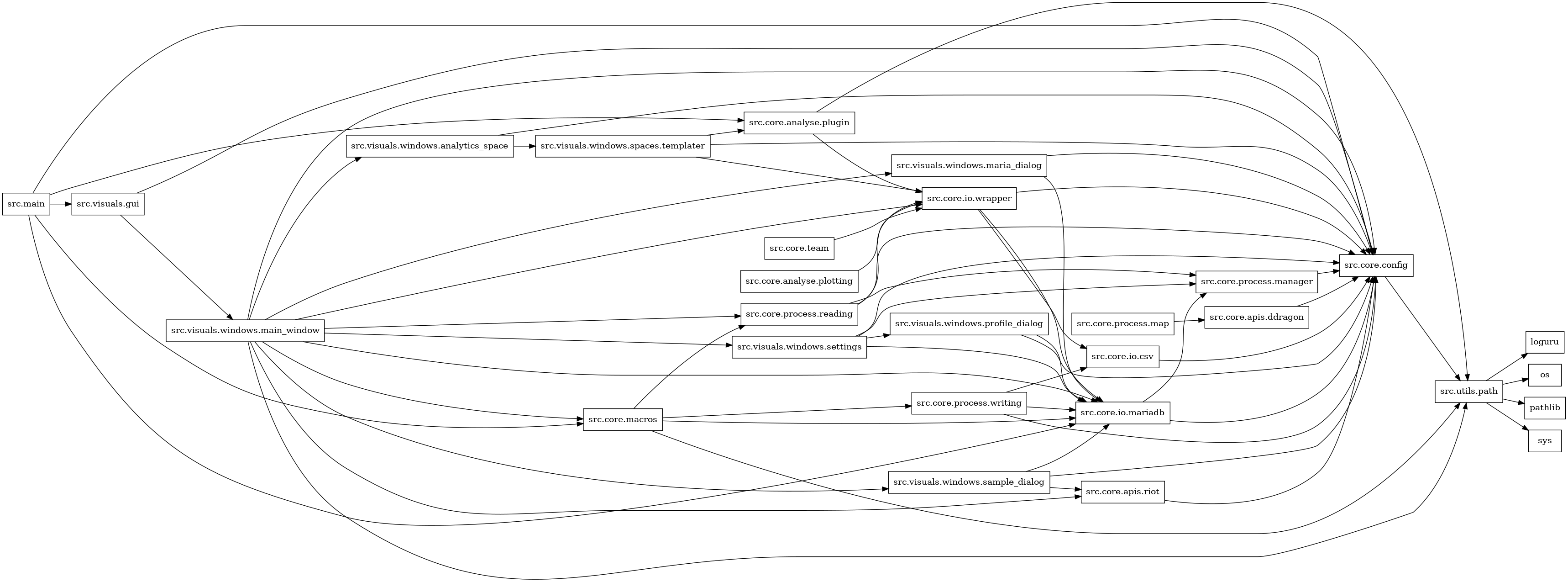 digraph imports {
  rankdir=LR;
  node [shape=box];
  "src.core.analyse.plotting" -> "src.core.io.wrapper";
  "src.core.analyse.plugin" -> "src.core.io.wrapper";
  "src.core.analyse.plugin" -> "src.utils.path";
  "src.core.apis.ddragon" -> "src.core.config";
  "src.core.apis.riot" -> "src.core.config";
  "src.core.config" -> "src.utils.path";
  "src.core.io.csv" -> "src.core.config";
  "src.core.io.mariadb" -> "src.core.config";
  "src.core.io.mariadb" -> "src.core.process.manager";
  "src.core.io.wrapper" -> "src.core.config";
  "src.core.io.wrapper" -> "src.core.io.csv";
  "src.core.io.wrapper" -> "src.core.io.mariadb";
  "src.core.macros" -> "src.core.io.mariadb";
  "src.core.macros" -> "src.core.process.reading";
  "src.core.macros" -> "src.core.process.writing";
  "src.core.macros" -> "src.utils.path";
  "src.core.process.manager" -> "src.core.config";
  "src.core.process.map" -> "src.core.apis.ddragon";
  "src.core.process.reading" -> "src.core.config";
  "src.core.process.reading" -> "src.core.io.wrapper";
  "src.core.process.reading" -> "src.core.process.manager";
  "src.core.process.writing" -> "src.core.config";
  "src.core.process.writing" -> "src.core.io.csv";
  "src.core.process.writing" -> "src.core.io.mariadb";
  "src.core.team" -> "src.core.io.wrapper";
  "src.main" -> "src.core.analyse.plugin";
  "src.main" -> "src.core.config";
  "src.main" -> "src.core.io.mariadb";
  "src.main" -> "src.core.macros";
  "src.main" -> "src.visuals.gui";
  "src.utils.path" -> "loguru";
  "src.utils.path" -> "os";
  "src.utils.path" -> "pathlib";
  "src.utils.path" -> "sys";
  "src.visuals.gui" -> "src.core.config";
  "src.visuals.gui" -> "src.visuals.windows.main_window";
  "src.visuals.windows.analytics_space" -> "src.core.config";
  "src.visuals.windows.analytics_space" -> "src.visuals.windows.spaces.templater";
  "src.visuals.windows.main_window" -> "src.core.apis.riot";
  "src.visuals.windows.main_window" -> "src.core.config";
  "src.visuals.windows.main_window" -> "src.core.io.mariadb";
  "src.visuals.windows.main_window" -> "src.core.io.wrapper";
  "src.visuals.windows.main_window" -> "src.core.macros";
  "src.visuals.windows.main_window" -> "src.core.process.reading";
  "src.visuals.windows.main_window" -> "src.utils.path";
  "src.visuals.windows.main_window" -> "src.visuals.windows.analytics_space";
  "src.visuals.windows.main_window" -> "src.visuals.windows.maria_dialog";
  "src.visuals.windows.main_window" -> "src.visuals.windows.sample_dialog";
  "src.visuals.windows.main_window" -> "src.visuals.windows.settings";
  "src.visuals.windows.maria_dialog" -> "src.core.config";
  "src.visuals.windows.maria_dialog" -> "src.core.io.mariadb";
  "src.visuals.windows.profile_dialog" -> "src.core.config";
  "src.visuals.windows.profile_dialog" -> "src.core.io.mariadb";
  "src.visuals.windows.sample_dialog" -> "src.core.apis.riot";
  "src.visuals.windows.sample_dialog" -> "src.core.config";
  "src.visuals.windows.sample_dialog" -> "src.core.io.mariadb";
  "src.visuals.windows.settings" -> "src.core.config";
  "src.visuals.windows.settings" -> "src.core.io.mariadb";
  "src.visuals.windows.settings" -> "src.core.process.manager";
  "src.visuals.windows.settings" -> "src.visuals.windows.profile_dialog";
  "src.visuals.windows.spaces.templater" -> "src.core.analyse.plugin";
  "src.visuals.windows.spaces.templater" -> "src.core.config";
  "src.visuals.windows.spaces.templater" -> "src.core.io.wrapper";
}