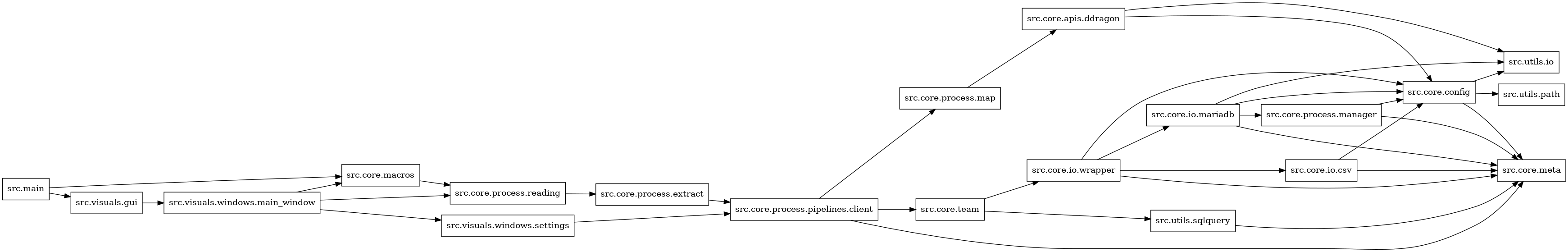 digraph imports {
  rankdir=LR;
  node [shape=box];
  "src.core.apis.ddragon" -> "src.core.config";
  "src.core.apis.ddragon" -> "src.utils.io";
  "src.core.config" -> "src.core.meta";
  "src.core.config" -> "src.utils.io";
  "src.core.config" -> "src.utils.path";
  "src.core.io.csv" -> "src.core.config";
  "src.core.io.csv" -> "src.core.meta";
  "src.core.io.mariadb" -> "src.core.config";
  "src.core.io.mariadb" -> "src.core.meta";
  "src.core.io.mariadb" -> "src.core.process.manager";
  "src.core.io.mariadb" -> "src.utils.io";
  "src.core.io.wrapper" -> "src.core.config";
  "src.core.io.wrapper" -> "src.core.io.csv";
  "src.core.io.wrapper" -> "src.core.io.mariadb";
  "src.core.io.wrapper" -> "src.core.meta";
  "src.core.macros" -> "src.core.process.reading";
  "src.core.process.extract" -> "src.core.process.pipelines.client";
  "src.core.process.manager" -> "src.core.config";
  "src.core.process.manager" -> "src.core.meta";
  "src.core.process.map" -> "src.core.apis.ddragon";
  "src.core.process.pipelines.client" -> "src.core.meta";
  "src.core.process.pipelines.client" -> "src.core.process.map";
  "src.core.process.pipelines.client" -> "src.core.team";
  "src.core.process.reading" -> "src.core.process.extract";
  "src.core.team" -> "src.core.io.wrapper";
  "src.core.team" -> "src.utils.sqlquery";
  "src.main" -> "src.core.macros";
  "src.main" -> "src.visuals.gui";
  "src.utils.sqlquery" -> "src.core.meta";
  "src.visuals.gui" -> "src.visuals.windows.main_window";
  "src.visuals.windows.main_window" -> "src.core.macros";
  "src.visuals.windows.main_window" -> "src.core.process.reading";
  "src.visuals.windows.main_window" -> "src.visuals.windows.settings";
  "src.visuals.windows.settings" -> "src.core.process.pipelines.client";
}