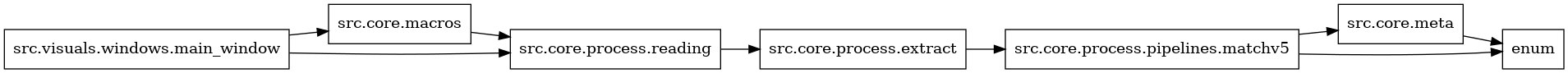 digraph imports {
  rankdir=LR;
  node [shape=box];
  "src.core.macros" -> "src.core.process.reading";
  "src.core.meta" -> "enum";
  "src.core.process.extract" -> "src.core.process.pipelines.matchv5";
  "src.core.process.pipelines.matchv5" -> "enum";
  "src.core.process.pipelines.matchv5" -> "src.core.meta";
  "src.core.process.reading" -> "src.core.process.extract";
  "src.visuals.windows.main_window" -> "src.core.macros";
  "src.visuals.windows.main_window" -> "src.core.process.reading";
}