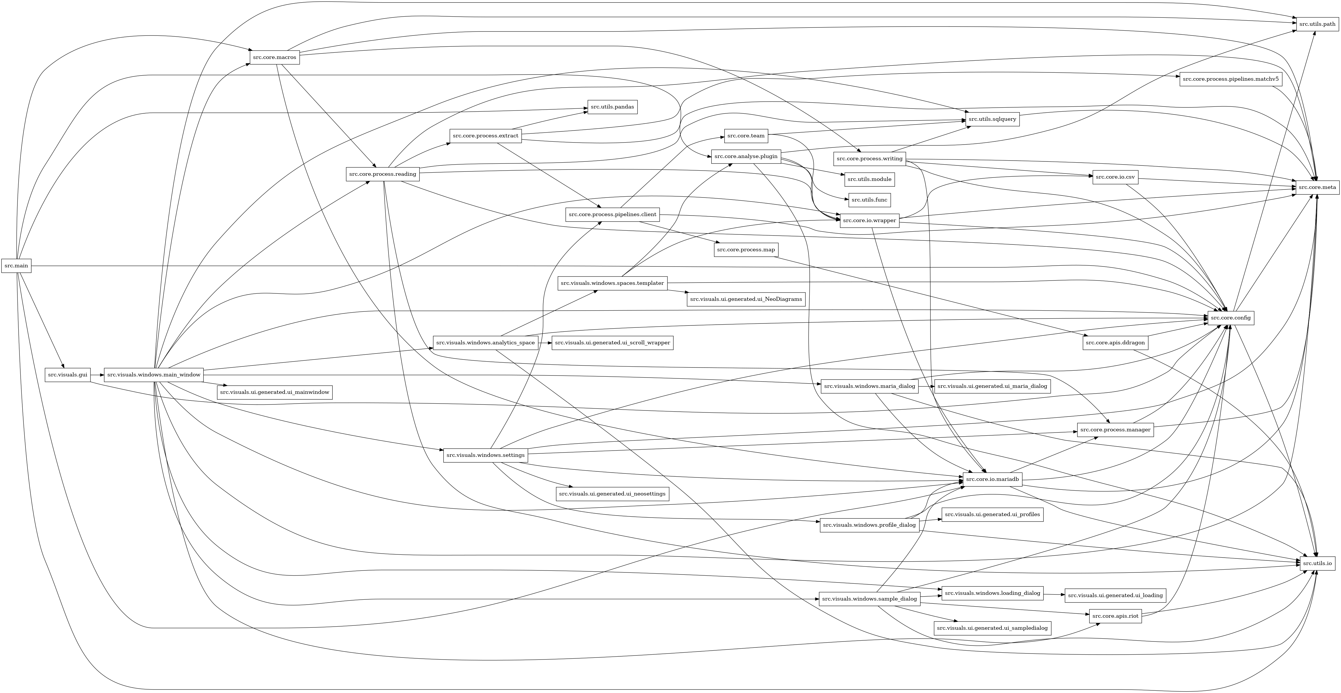 digraph imports {
  rankdir=LR;
  node [shape=box];
  "src.core.analyse.plugin" -> "src.core.io.wrapper";
  "src.core.analyse.plugin" -> "src.utils.func";
  "src.core.analyse.plugin" -> "src.utils.io";
  "src.core.analyse.plugin" -> "src.utils.module";
  "src.core.analyse.plugin" -> "src.utils.path";
  "src.core.apis.ddragon" -> "src.core.config";
  "src.core.apis.ddragon" -> "src.utils.io";
  "src.core.apis.riot" -> "src.core.config";
  "src.core.apis.riot" -> "src.utils.io";
  "src.core.config" -> "src.core.meta";
  "src.core.config" -> "src.utils.io";
  "src.core.config" -> "src.utils.path";
  "src.core.io.csv" -> "src.core.config";
  "src.core.io.csv" -> "src.core.meta";
  "src.core.io.mariadb" -> "src.core.config";
  "src.core.io.mariadb" -> "src.core.meta";
  "src.core.io.mariadb" -> "src.core.process.manager";
  "src.core.io.mariadb" -> "src.utils.io";
  "src.core.io.wrapper" -> "src.core.config";
  "src.core.io.wrapper" -> "src.core.io.csv";
  "src.core.io.wrapper" -> "src.core.io.mariadb";
  "src.core.io.wrapper" -> "src.core.meta";
  "src.core.macros" -> "src.core.io.mariadb";
  "src.core.macros" -> "src.core.meta";
  "src.core.macros" -> "src.core.process.reading";
  "src.core.macros" -> "src.core.process.writing";
  "src.core.macros" -> "src.utils.path";
  "src.core.process.extract" -> "src.core.meta";
  "src.core.process.extract" -> "src.core.process.pipelines.client";
  "src.core.process.extract" -> "src.core.process.pipelines.matchv5";
  "src.core.process.extract" -> "src.utils.pandas";
  "src.core.process.manager" -> "src.core.config";
  "src.core.process.manager" -> "src.core.meta";
  "src.core.process.map" -> "src.core.apis.ddragon";
  "src.core.process.pipelines.client" -> "src.core.meta";
  "src.core.process.pipelines.client" -> "src.core.process.map";
  "src.core.process.pipelines.client" -> "src.core.team";
  "src.core.process.pipelines.matchv5" -> "src.core.meta";
  "src.core.process.reading" -> "src.core.config";
  "src.core.process.reading" -> "src.core.io.wrapper";
  "src.core.process.reading" -> "src.core.meta";
  "src.core.process.reading" -> "src.core.process.extract";
  "src.core.process.reading" -> "src.core.process.manager";
  "src.core.process.reading" -> "src.utils.io";
  "src.core.process.reading" -> "src.utils.sqlquery";
  "src.core.process.writing" -> "src.core.config";
  "src.core.process.writing" -> "src.core.io.csv";
  "src.core.process.writing" -> "src.core.io.mariadb";
  "src.core.process.writing" -> "src.core.meta";
  "src.core.process.writing" -> "src.utils.sqlquery";
  "src.core.team" -> "src.core.io.wrapper";
  "src.core.team" -> "src.utils.sqlquery";
  "src.main" -> "src.core.analyse.plugin";
  "src.main" -> "src.core.config";
  "src.main" -> "src.core.io.mariadb";
  "src.main" -> "src.core.macros";
  "src.main" -> "src.utils.io";
  "src.main" -> "src.utils.pandas";
  "src.main" -> "src.visuals.gui";
  "src.utils.sqlquery" -> "src.core.meta";
  "src.visuals.gui" -> "src.core.config";
  "src.visuals.gui" -> "src.visuals.windows.main_window";
  "src.visuals.windows.analytics_space" -> "src.core.config";
  "src.visuals.windows.analytics_space" -> "src.utils.io";
  "src.visuals.windows.analytics_space" -> "src.visuals.ui.generated.ui_scroll_wrapper";
  "src.visuals.windows.analytics_space" -> "src.visuals.windows.spaces.templater";
  "src.visuals.windows.loading_dialog" -> "src.visuals.ui.generated.ui_loading";
  "src.visuals.windows.main_window" -> "src.core.apis.riot";
  "src.visuals.windows.main_window" -> "src.core.config";
  "src.visuals.windows.main_window" -> "src.core.io.mariadb";
  "src.visuals.windows.main_window" -> "src.core.io.wrapper";
  "src.visuals.windows.main_window" -> "src.core.macros";
  "src.visuals.windows.main_window" -> "src.core.meta";
  "src.visuals.windows.main_window" -> "src.core.process.reading";
  "src.visuals.windows.main_window" -> "src.utils.path";
  "src.visuals.windows.main_window" -> "src.utils.sqlquery";
  "src.visuals.windows.main_window" -> "src.visuals.ui.generated.ui_mainwindow";
  "src.visuals.windows.main_window" -> "src.visuals.windows.analytics_space";
  "src.visuals.windows.main_window" -> "src.visuals.windows.loading_dialog";
  "src.visuals.windows.main_window" -> "src.visuals.windows.maria_dialog";
  "src.visuals.windows.main_window" -> "src.visuals.windows.sample_dialog";
  "src.visuals.windows.main_window" -> "src.visuals.windows.settings";
  "src.visuals.windows.maria_dialog" -> "src.core.config";
  "src.visuals.windows.maria_dialog" -> "src.core.io.mariadb";
  "src.visuals.windows.maria_dialog" -> "src.utils.io";
  "src.visuals.windows.maria_dialog" -> "src.visuals.ui.generated.ui_maria_dialog";
  "src.visuals.windows.profile_dialog" -> "src.core.config";
  "src.visuals.windows.profile_dialog" -> "src.core.io.mariadb";
  "src.visuals.windows.profile_dialog" -> "src.utils.io";
  "src.visuals.windows.profile_dialog" -> "src.visuals.ui.generated.ui_profiles";
  "src.visuals.windows.sample_dialog" -> "src.core.apis.riot";
  "src.visuals.windows.sample_dialog" -> "src.core.config";
  "src.visuals.windows.sample_dialog" -> "src.core.io.mariadb";
  "src.visuals.windows.sample_dialog" -> "src.utils.io";
  "src.visuals.windows.sample_dialog" -> "src.visuals.ui.generated.ui_sampledialog";
  "src.visuals.windows.sample_dialog" -> "src.visuals.windows.loading_dialog";
  "src.visuals.windows.settings" -> "src.core.config";
  "src.visuals.windows.settings" -> "src.core.io.mariadb";
  "src.visuals.windows.settings" -> "src.core.meta";
  "src.visuals.windows.settings" -> "src.core.process.manager";
  "src.visuals.windows.settings" -> "src.core.process.pipelines.client";
  "src.visuals.windows.settings" -> "src.visuals.ui.generated.ui_neosettings";
  "src.visuals.windows.settings" -> "src.visuals.windows.profile_dialog";
  "src.visuals.windows.spaces.templater" -> "src.core.analyse.plugin";
  "src.visuals.windows.spaces.templater" -> "src.core.config";
  "src.visuals.windows.spaces.templater" -> "src.core.io.wrapper";
  "src.visuals.windows.spaces.templater" -> "src.visuals.ui.generated.ui_NeoDiagrams";
}