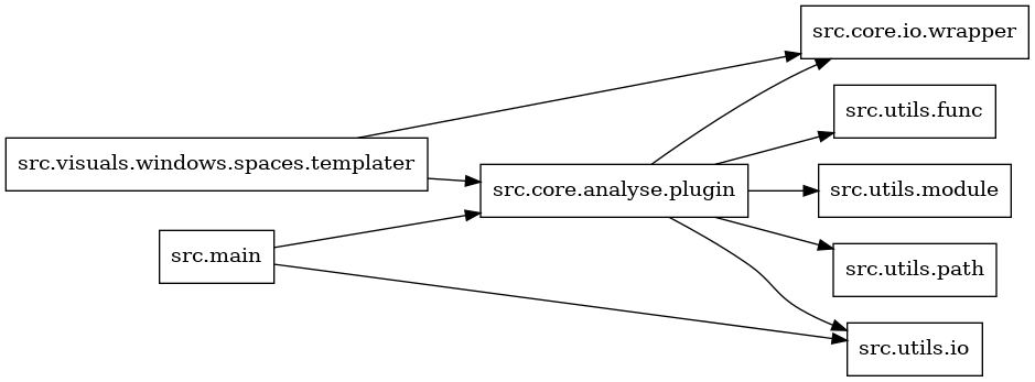 digraph imports {
  rankdir=LR;
  node [shape=box];
  "src.core.analyse.plugin" -> "src.core.io.wrapper";
  "src.core.analyse.plugin" -> "src.utils.func";
  "src.core.analyse.plugin" -> "src.utils.io";
  "src.core.analyse.plugin" -> "src.utils.module";
  "src.core.analyse.plugin" -> "src.utils.path";
  "src.main" -> "src.core.analyse.plugin";
  "src.main" -> "src.utils.io";
  "src.visuals.windows.spaces.templater" -> "src.core.analyse.plugin";
  "src.visuals.windows.spaces.templater" -> "src.core.io.wrapper";
}
