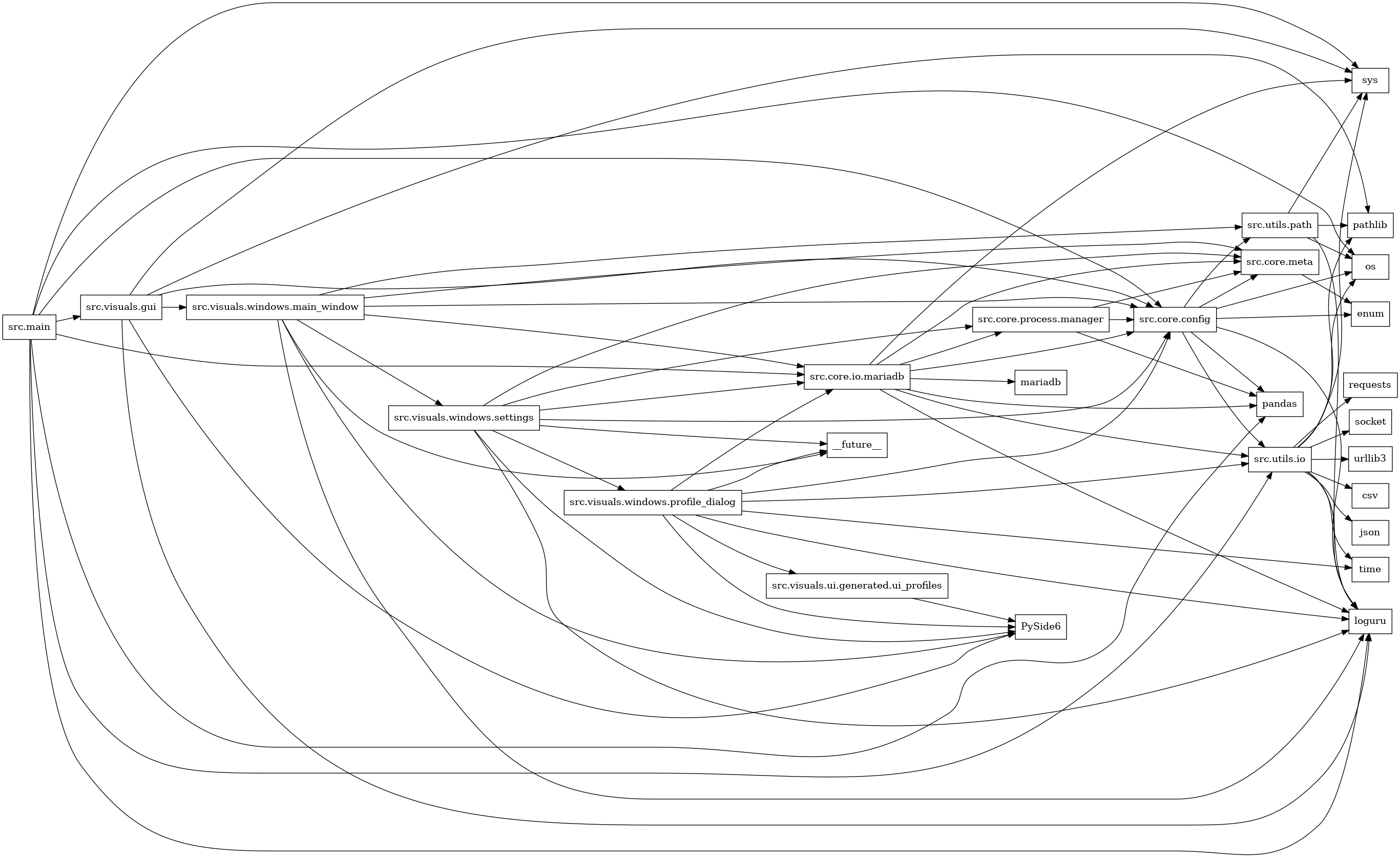 digraph imports {
  rankdir=LR;
  node [shape=box];
  "src.core.config" -> "enum";
  "src.core.config" -> "loguru";
  "src.core.config" -> "os";
  "src.core.config" -> "pandas";
  "src.core.config" -> "src.core.meta";
  "src.core.config" -> "src.utils.io";
  "src.core.config" -> "src.utils.path";
  "src.core.io.mariadb" -> "loguru";
  "src.core.io.mariadb" -> "mariadb";
  "src.core.io.mariadb" -> "pandas";
  "src.core.io.mariadb" -> "src.core.config";
  "src.core.io.mariadb" -> "src.core.meta";
  "src.core.io.mariadb" -> "src.core.process.manager";
  "src.core.io.mariadb" -> "src.utils.io";
  "src.core.io.mariadb" -> "sys";
  "src.core.meta" -> "enum";
  "src.core.process.manager" -> "pandas";
  "src.core.process.manager" -> "src.core.config";
  "src.core.process.manager" -> "src.core.meta";
  "src.main" -> "loguru";
  "src.main" -> "os";
  "src.main" -> "pandas";
  "src.main" -> "src.core.config";
  "src.main" -> "src.core.io.mariadb";
  "src.main" -> "src.utils.io";
  "src.main" -> "src.visuals.gui";
  "src.main" -> "sys";
  "src.utils.io" -> "csv";
  "src.utils.io" -> "json";
  "src.utils.io" -> "loguru";
  "src.utils.io" -> "os";
  "src.utils.io" -> "pathlib";
  "src.utils.io" -> "requests";
  "src.utils.io" -> "socket";
  "src.utils.io" -> "sys";
  "src.utils.io" -> "time";
  "src.utils.io" -> "urllib3";
  "src.utils.path" -> "loguru";
  "src.utils.path" -> "os";
  "src.utils.path" -> "pathlib";
  "src.utils.path" -> "sys";
  "src.visuals.gui" -> "PySide6";
  "src.visuals.gui" -> "loguru";
  "src.visuals.gui" -> "pathlib";
  "src.visuals.gui" -> "src.core.config";
  "src.visuals.gui" -> "src.visuals.windows.main_window";
  "src.visuals.gui" -> "sys";
  "src.visuals.ui.generated.ui_profiles" -> "PySide6";
  "src.visuals.windows.main_window" -> "PySide6";
  "src.visuals.windows.main_window" -> "__future__";
  "src.visuals.windows.main_window" -> "loguru";
  "src.visuals.windows.main_window" -> "src.core.config";
  "src.visuals.windows.main_window" -> "src.core.io.mariadb";
  "src.visuals.windows.main_window" -> "src.core.meta";
  "src.visuals.windows.main_window" -> "src.utils.path";
  "src.visuals.windows.main_window" -> "src.visuals.windows.settings";
  "src.visuals.windows.profile_dialog" -> "PySide6";
  "src.visuals.windows.profile_dialog" -> "__future__";
  "src.visuals.windows.profile_dialog" -> "loguru";
  "src.visuals.windows.profile_dialog" -> "src.core.config";
  "src.visuals.windows.profile_dialog" -> "src.core.io.mariadb";
  "src.visuals.windows.profile_dialog" -> "src.utils.io";
  "src.visuals.windows.profile_dialog" -> "src.visuals.ui.generated.ui_profiles";
  "src.visuals.windows.profile_dialog" -> "time";
  "src.visuals.windows.settings" -> "PySide6";
  "src.visuals.windows.settings" -> "__future__";
  "src.visuals.windows.settings" -> "loguru";
  "src.visuals.windows.settings" -> "src.core.config";
  "src.visuals.windows.settings" -> "src.core.io.mariadb";
  "src.visuals.windows.settings" -> "src.core.meta";
  "src.visuals.windows.settings" -> "src.core.process.manager";
  "src.visuals.windows.settings" -> "src.visuals.windows.profile_dialog";
}
