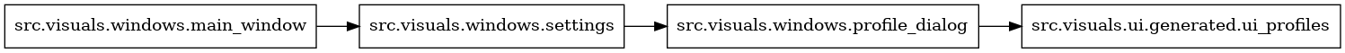 digraph imports {
  rankdir=LR;
  node [shape=box];
  "src.visuals.windows.main_window" -> "src.visuals.windows.settings";
  "src.visuals.windows.profile_dialog" -> "src.visuals.ui.generated.ui_profiles";
  "src.visuals.windows.settings" -> "src.visuals.windows.profile_dialog";
}