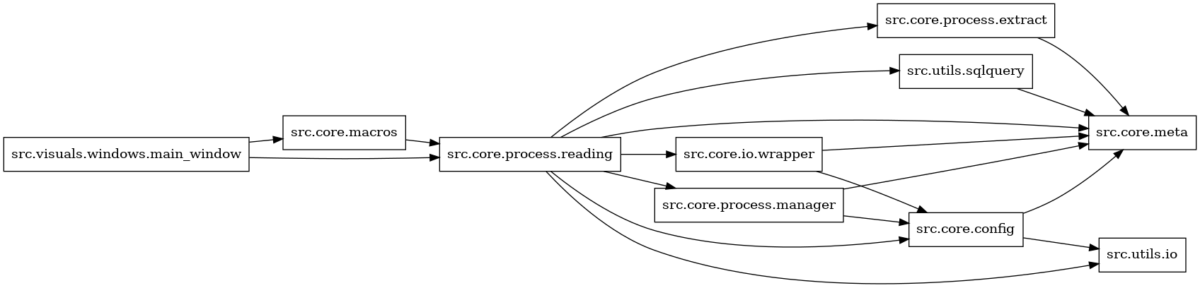 digraph imports {
  rankdir=LR;
  node [shape=box];
  "src.core.config" -> "src.core.meta";
  "src.core.config" -> "src.utils.io";
  "src.core.io.wrapper" -> "src.core.config";
  "src.core.io.wrapper" -> "src.core.meta";
  "src.core.macros" -> "src.core.process.reading";
  "src.core.process.extract" -> "src.core.meta";
  "src.core.process.manager" -> "src.core.config";
  "src.core.process.manager" -> "src.core.meta";
  "src.core.process.reading" -> "src.core.config";
  "src.core.process.reading" -> "src.core.io.wrapper";
  "src.core.process.reading" -> "src.core.meta";
  "src.core.process.reading" -> "src.core.process.extract";
  "src.core.process.reading" -> "src.core.process.manager";
  "src.core.process.reading" -> "src.utils.io";
  "src.core.process.reading" -> "src.utils.sqlquery";
  "src.utils.sqlquery" -> "src.core.meta";
  "src.visuals.windows.main_window" -> "src.core.macros";
  "src.visuals.windows.main_window" -> "src.core.process.reading";
}