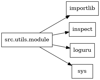 digraph imports {
  rankdir=LR;
  node [shape=box];
  "src.utils.module" -> "importlib";
  "src.utils.module" -> "inspect";
  "src.utils.module" -> "loguru";
  "src.utils.module" -> "sys";
}