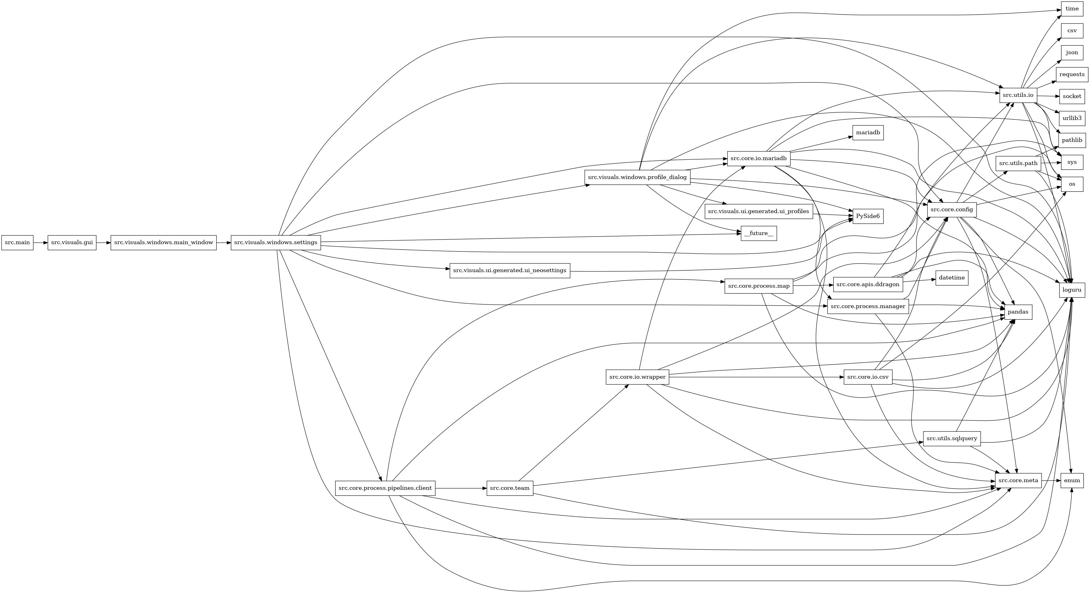 digraph imports {
  rankdir=LR;
  node [shape=box];
  "src.core.apis.ddragon" -> "datetime";
  "src.core.apis.ddragon" -> "loguru";
  "src.core.apis.ddragon" -> "pandas";
  "src.core.apis.ddragon" -> "src.core.config";
  "src.core.apis.ddragon" -> "src.utils.io";
  "src.core.config" -> "enum";
  "src.core.config" -> "loguru";
  "src.core.config" -> "os";
  "src.core.config" -> "pandas";
  "src.core.config" -> "src.core.meta";
  "src.core.config" -> "src.utils.io";
  "src.core.config" -> "src.utils.path";
  "src.core.io.csv" -> "loguru";
  "src.core.io.csv" -> "os";
  "src.core.io.csv" -> "pandas";
  "src.core.io.csv" -> "src.core.config";
  "src.core.io.csv" -> "src.core.meta";
  "src.core.io.mariadb" -> "loguru";
  "src.core.io.mariadb" -> "mariadb";
  "src.core.io.mariadb" -> "pandas";
  "src.core.io.mariadb" -> "src.core.config";
  "src.core.io.mariadb" -> "src.core.meta";
  "src.core.io.mariadb" -> "src.core.process.manager";
  "src.core.io.mariadb" -> "src.utils.io";
  "src.core.io.mariadb" -> "sys";
  "src.core.io.wrapper" -> "loguru";
  "src.core.io.wrapper" -> "pandas";
  "src.core.io.wrapper" -> "src.core.config";
  "src.core.io.wrapper" -> "src.core.io.csv";
  "src.core.io.wrapper" -> "src.core.io.mariadb";
  "src.core.io.wrapper" -> "src.core.meta";
  "src.core.meta" -> "enum";
  "src.core.process.manager" -> "pandas";
  "src.core.process.manager" -> "src.core.config";
  "src.core.process.manager" -> "src.core.meta";
  "src.core.process.map" -> "loguru";
  "src.core.process.map" -> "os";
  "src.core.process.map" -> "pandas";
  "src.core.process.map" -> "src.core.apis.ddragon";
  "src.core.process.map" -> "sys";
  "src.core.process.pipelines.client" -> "enum";
  "src.core.process.pipelines.client" -> "loguru";
  "src.core.process.pipelines.client" -> "pandas";
  "src.core.process.pipelines.client" -> "src.core.meta";
  "src.core.process.pipelines.client" -> "src.core.process.map";
  "src.core.process.pipelines.client" -> "src.core.team";
  "src.core.team" -> "loguru";
  "src.core.team" -> "src.core.io.wrapper";
  "src.core.team" -> "src.utils.sqlquery";
  "src.main" -> "src.visuals.gui";
  "src.utils.io" -> "csv";
  "src.utils.io" -> "json";
  "src.utils.io" -> "loguru";
  "src.utils.io" -> "os";
  "src.utils.io" -> "pathlib";
  "src.utils.io" -> "requests";
  "src.utils.io" -> "socket";
  "src.utils.io" -> "sys";
  "src.utils.io" -> "time";
  "src.utils.io" -> "urllib3";
  "src.utils.path" -> "loguru";
  "src.utils.path" -> "os";
  "src.utils.path" -> "pathlib";
  "src.utils.path" -> "sys";
  "src.utils.sqlquery" -> "loguru";
  "src.utils.sqlquery" -> "pandas";
  "src.utils.sqlquery" -> "src.core.meta";
  "src.visuals.gui" -> "src.visuals.windows.main_window";
  "src.visuals.ui.generated.ui_neosettings" -> "PySide6";
  "src.visuals.ui.generated.ui_profiles" -> "PySide6";
  "src.visuals.windows.main_window" -> "src.visuals.windows.settings";
  "src.visuals.windows.profile_dialog" -> "PySide6";
  "src.visuals.windows.profile_dialog" -> "__future__";
  "src.visuals.windows.profile_dialog" -> "loguru";
  "src.visuals.windows.profile_dialog" -> "src.core.config";
  "src.visuals.windows.profile_dialog" -> "src.core.io.mariadb";
  "src.visuals.windows.profile_dialog" -> "src.utils.io";
  "src.visuals.windows.profile_dialog" -> "src.visuals.ui.generated.ui_profiles";
  "src.visuals.windows.profile_dialog" -> "time";
  "src.visuals.windows.settings" -> "PySide6";
  "src.visuals.windows.settings" -> "__future__";
  "src.visuals.windows.settings" -> "loguru";
  "src.visuals.windows.settings" -> "src.core.config";
  "src.visuals.windows.settings" -> "src.core.io.mariadb";
  "src.visuals.windows.settings" -> "src.core.meta";
  "src.visuals.windows.settings" -> "src.core.process.manager";
  "src.visuals.windows.settings" -> "src.core.process.pipelines.client";
  "src.visuals.windows.settings" -> "src.visuals.ui.generated.ui_neosettings";
  "src.visuals.windows.settings" -> "src.visuals.windows.profile_dialog";
}