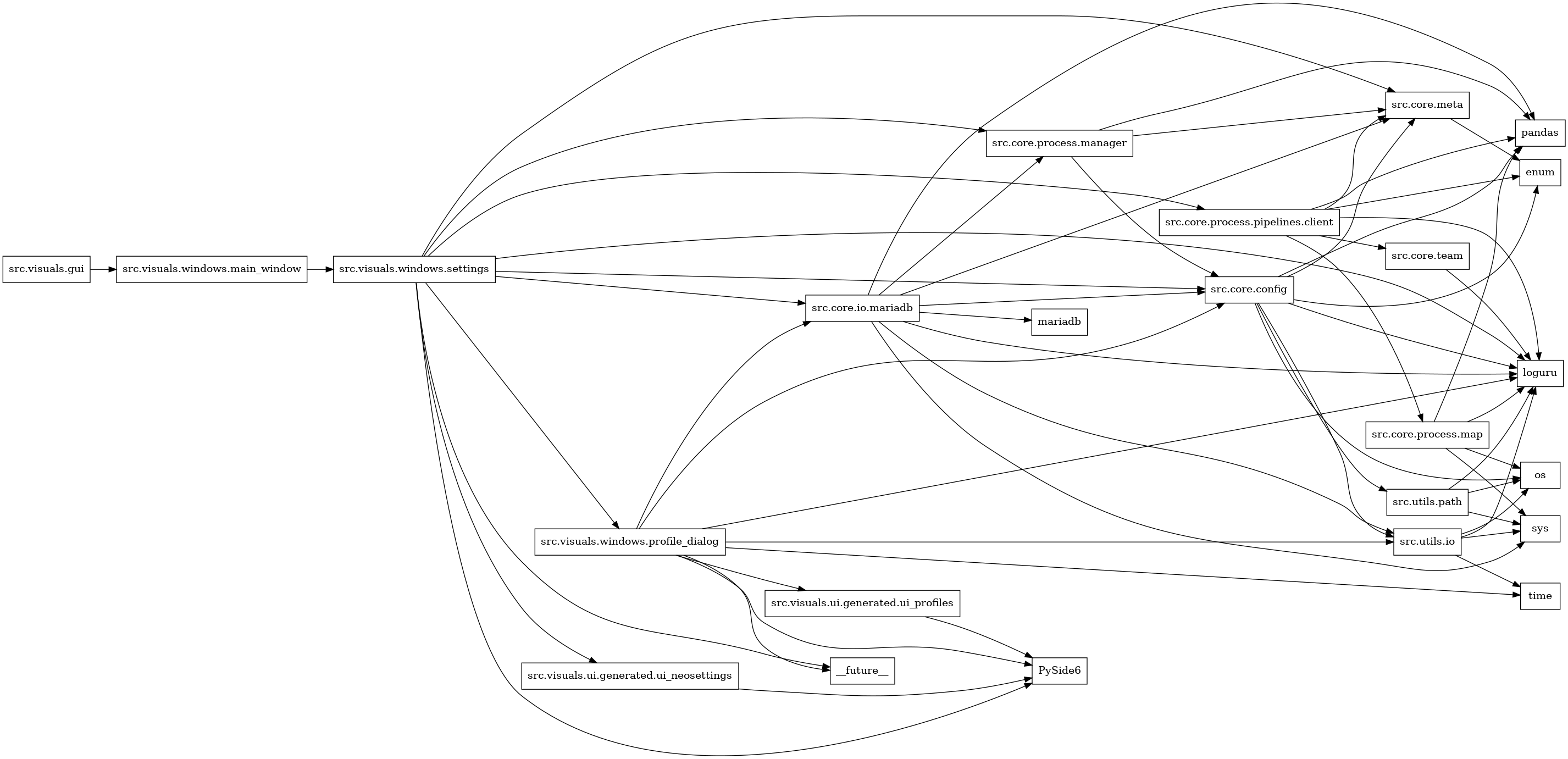 digraph imports {
  rankdir=LR;
  node [shape=box];
  "src.core.config" -> "enum";
  "src.core.config" -> "loguru";
  "src.core.config" -> "os";
  "src.core.config" -> "pandas";
  "src.core.config" -> "src.core.meta";
  "src.core.config" -> "src.utils.io";
  "src.core.config" -> "src.utils.path";
  "src.core.io.mariadb" -> "loguru";
  "src.core.io.mariadb" -> "mariadb";
  "src.core.io.mariadb" -> "pandas";
  "src.core.io.mariadb" -> "src.core.config";
  "src.core.io.mariadb" -> "src.core.meta";
  "src.core.io.mariadb" -> "src.core.process.manager";
  "src.core.io.mariadb" -> "src.utils.io";
  "src.core.io.mariadb" -> "sys";
  "src.core.meta" -> "enum";
  "src.core.process.manager" -> "pandas";
  "src.core.process.manager" -> "src.core.config";
  "src.core.process.manager" -> "src.core.meta";
  "src.core.process.map" -> "loguru";
  "src.core.process.map" -> "os";
  "src.core.process.map" -> "pandas";
  "src.core.process.map" -> "sys";
  "src.core.process.pipelines.client" -> "enum";
  "src.core.process.pipelines.client" -> "loguru";
  "src.core.process.pipelines.client" -> "pandas";
  "src.core.process.pipelines.client" -> "src.core.meta";
  "src.core.process.pipelines.client" -> "src.core.process.map";
  "src.core.process.pipelines.client" -> "src.core.team";
  "src.core.team" -> "loguru";
  "src.utils.io" -> "loguru";
  "src.utils.io" -> "os";
  "src.utils.io" -> "sys";
  "src.utils.io" -> "time";
  "src.utils.path" -> "loguru";
  "src.utils.path" -> "os";
  "src.utils.path" -> "sys";
  "src.visuals.gui" -> "src.visuals.windows.main_window";
  "src.visuals.ui.generated.ui_neosettings" -> "PySide6";
  "src.visuals.ui.generated.ui_profiles" -> "PySide6";
  "src.visuals.windows.main_window" -> "src.visuals.windows.settings";
  "src.visuals.windows.profile_dialog" -> "PySide6";
  "src.visuals.windows.profile_dialog" -> "__future__";
  "src.visuals.windows.profile_dialog" -> "loguru";
  "src.visuals.windows.profile_dialog" -> "src.core.config";
  "src.visuals.windows.profile_dialog" -> "src.core.io.mariadb";
  "src.visuals.windows.profile_dialog" -> "src.utils.io";
  "src.visuals.windows.profile_dialog" -> "src.visuals.ui.generated.ui_profiles";
  "src.visuals.windows.profile_dialog" -> "time";
  "src.visuals.windows.settings" -> "PySide6";
  "src.visuals.windows.settings" -> "__future__";
  "src.visuals.windows.settings" -> "loguru";
  "src.visuals.windows.settings" -> "src.core.config";
  "src.visuals.windows.settings" -> "src.core.io.mariadb";
  "src.visuals.windows.settings" -> "src.core.meta";
  "src.visuals.windows.settings" -> "src.core.process.manager";
  "src.visuals.windows.settings" -> "src.core.process.pipelines.client";
  "src.visuals.windows.settings" -> "src.visuals.ui.generated.ui_neosettings";
  "src.visuals.windows.settings" -> "src.visuals.windows.profile_dialog";
}