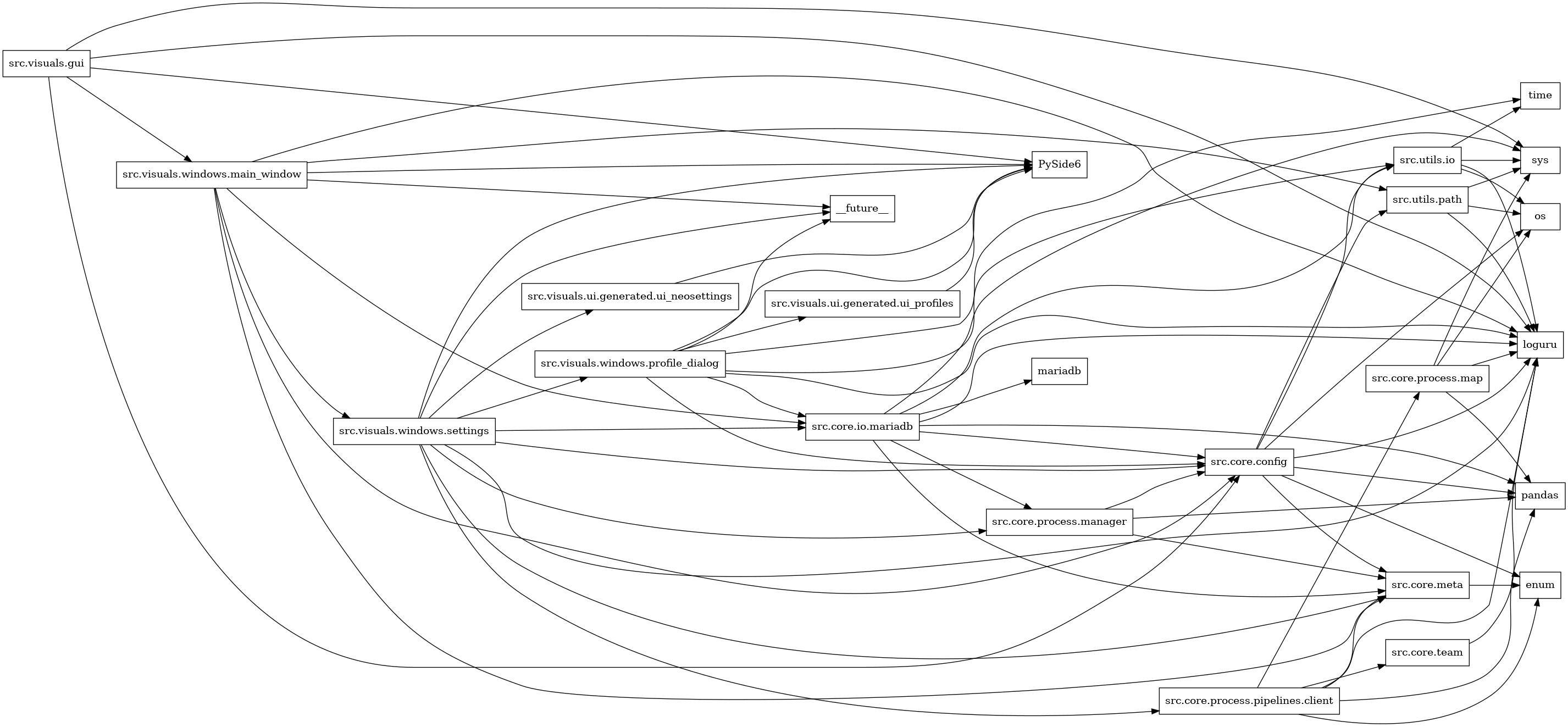 digraph imports {
  rankdir=LR;
  node [shape=box];
  "src.core.config" -> "enum";
  "src.core.config" -> "loguru";
  "src.core.config" -> "os";
  "src.core.config" -> "pandas";
  "src.core.config" -> "src.core.meta";
  "src.core.config" -> "src.utils.io";
  "src.core.config" -> "src.utils.path";
  "src.core.io.mariadb" -> "loguru";
  "src.core.io.mariadb" -> "mariadb";
  "src.core.io.mariadb" -> "pandas";
  "src.core.io.mariadb" -> "src.core.config";
  "src.core.io.mariadb" -> "src.core.meta";
  "src.core.io.mariadb" -> "src.core.process.manager";
  "src.core.io.mariadb" -> "src.utils.io";
  "src.core.io.mariadb" -> "sys";
  "src.core.meta" -> "enum";
  "src.core.process.manager" -> "pandas";
  "src.core.process.manager" -> "src.core.config";
  "src.core.process.manager" -> "src.core.meta";
  "src.core.process.map" -> "loguru";
  "src.core.process.map" -> "os";
  "src.core.process.map" -> "pandas";
  "src.core.process.map" -> "sys";
  "src.core.process.pipelines.client" -> "enum";
  "src.core.process.pipelines.client" -> "loguru";
  "src.core.process.pipelines.client" -> "pandas";
  "src.core.process.pipelines.client" -> "src.core.meta";
  "src.core.process.pipelines.client" -> "src.core.process.map";
  "src.core.process.pipelines.client" -> "src.core.team";
  "src.core.team" -> "loguru";
  "src.utils.io" -> "loguru";
  "src.utils.io" -> "os";
  "src.utils.io" -> "sys";
  "src.utils.io" -> "time";
  "src.utils.path" -> "loguru";
  "src.utils.path" -> "os";
  "src.utils.path" -> "sys";
  "src.visuals.gui" -> "PySide6";
  "src.visuals.gui" -> "loguru";
  "src.visuals.gui" -> "src.core.config";
  "src.visuals.gui" -> "src.visuals.windows.main_window";
  "src.visuals.gui" -> "sys";
  "src.visuals.ui.generated.ui_neosettings" -> "PySide6";
  "src.visuals.ui.generated.ui_profiles" -> "PySide6";
  "src.visuals.windows.main_window" -> "PySide6";
  "src.visuals.windows.main_window" -> "__future__";
  "src.visuals.windows.main_window" -> "loguru";
  "src.visuals.windows.main_window" -> "src.core.config";
  "src.visuals.windows.main_window" -> "src.core.io.mariadb";
  "src.visuals.windows.main_window" -> "src.core.meta";
  "src.visuals.windows.main_window" -> "src.utils.path";
  "src.visuals.windows.main_window" -> "src.visuals.windows.settings";
  "src.visuals.windows.profile_dialog" -> "PySide6";
  "src.visuals.windows.profile_dialog" -> "__future__";
  "src.visuals.windows.profile_dialog" -> "loguru";
  "src.visuals.windows.profile_dialog" -> "src.core.config";
  "src.visuals.windows.profile_dialog" -> "src.core.io.mariadb";
  "src.visuals.windows.profile_dialog" -> "src.utils.io";
  "src.visuals.windows.profile_dialog" -> "src.visuals.ui.generated.ui_profiles";
  "src.visuals.windows.profile_dialog" -> "time";
  "src.visuals.windows.settings" -> "PySide6";
  "src.visuals.windows.settings" -> "__future__";
  "src.visuals.windows.settings" -> "loguru";
  "src.visuals.windows.settings" -> "src.core.config";
  "src.visuals.windows.settings" -> "src.core.io.mariadb";
  "src.visuals.windows.settings" -> "src.core.meta";
  "src.visuals.windows.settings" -> "src.core.process.manager";
  "src.visuals.windows.settings" -> "src.core.process.pipelines.client";
  "src.visuals.windows.settings" -> "src.visuals.ui.generated.ui_neosettings";
  "src.visuals.windows.settings" -> "src.visuals.windows.profile_dialog";
}