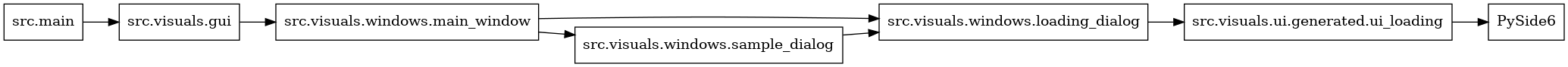 digraph imports {
  rankdir=LR;
  node [shape=box];
  "src.main" -> "src.visuals.gui";
  "src.visuals.gui" -> "src.visuals.windows.main_window";
  "src.visuals.ui.generated.ui_loading" -> "PySide6";
  "src.visuals.windows.loading_dialog" -> "src.visuals.ui.generated.ui_loading";
  "src.visuals.windows.main_window" -> "src.visuals.windows.loading_dialog";
  "src.visuals.windows.main_window" -> "src.visuals.windows.sample_dialog";
  "src.visuals.windows.sample_dialog" -> "src.visuals.windows.loading_dialog";
}
