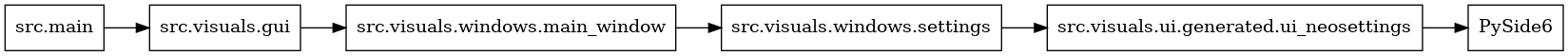 digraph imports {
  rankdir=LR;
  node [shape=box];
  "src.main" -> "src.visuals.gui";
  "src.visuals.gui" -> "src.visuals.windows.main_window";
  "src.visuals.ui.generated.ui_neosettings" -> "PySide6";
  "src.visuals.windows.main_window" -> "src.visuals.windows.settings";
  "src.visuals.windows.settings" -> "src.visuals.ui.generated.ui_neosettings";
}