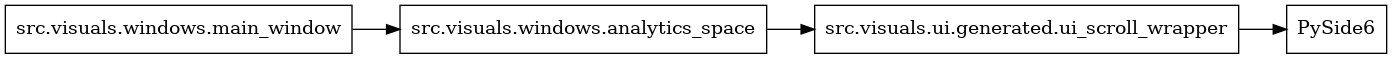 digraph imports {
  rankdir=LR;
  node [shape=box];
  "src.visuals.ui.generated.ui_scroll_wrapper" -> "PySide6";
  "src.visuals.windows.analytics_space" -> "src.visuals.ui.generated.ui_scroll_wrapper";
  "src.visuals.windows.main_window" -> "src.visuals.windows.analytics_space";
}