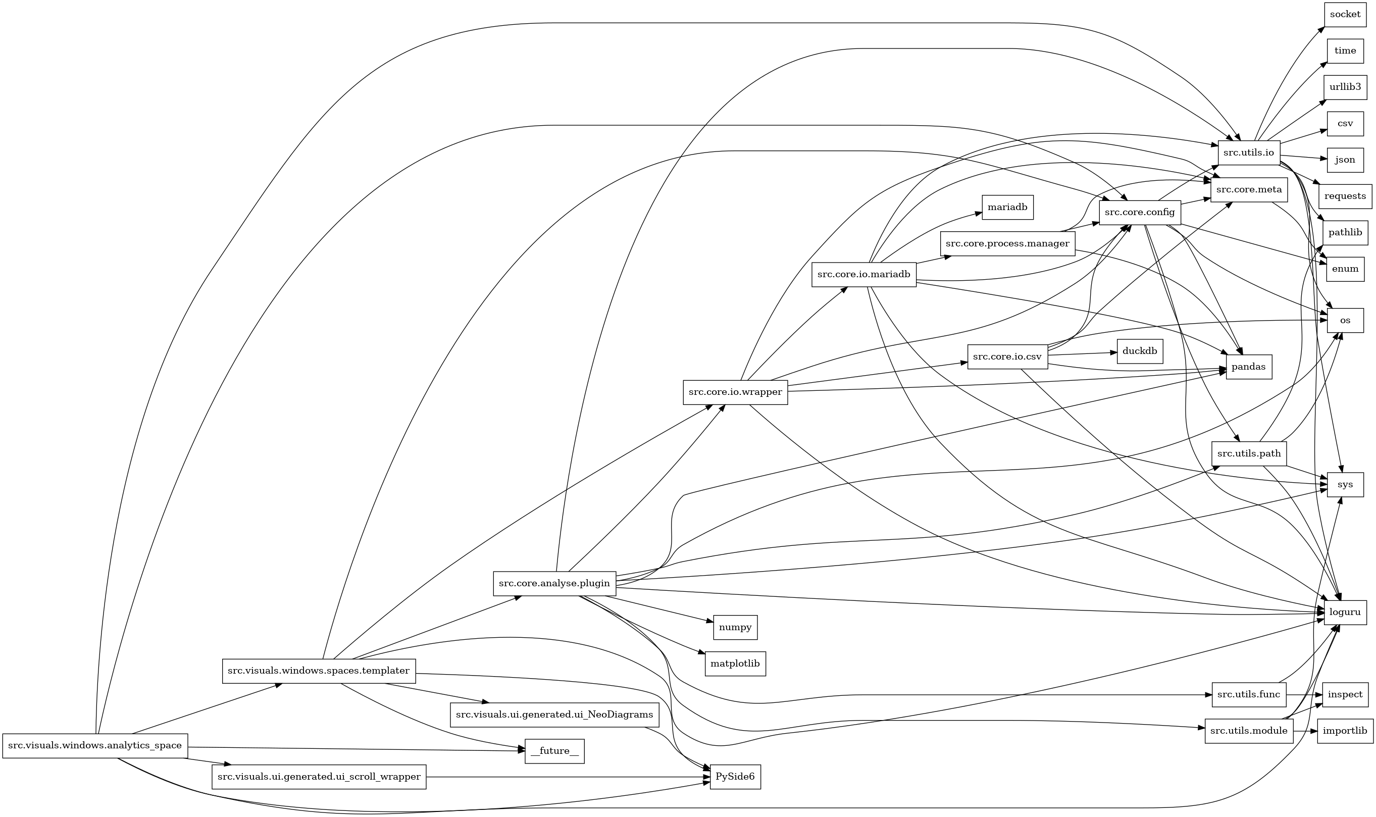 digraph imports {
  rankdir=LR;
  node [shape=box];
  "src.core.analyse.plugin" -> "loguru";
  "src.core.analyse.plugin" -> "matplotlib";
  "src.core.analyse.plugin" -> "numpy";
  "src.core.analyse.plugin" -> "os";
  "src.core.analyse.plugin" -> "pandas";
  "src.core.analyse.plugin" -> "src.core.io.wrapper";
  "src.core.analyse.plugin" -> "src.utils.func";
  "src.core.analyse.plugin" -> "src.utils.io";
  "src.core.analyse.plugin" -> "src.utils.module";
  "src.core.analyse.plugin" -> "src.utils.path";
  "src.core.analyse.plugin" -> "sys";
  "src.core.config" -> "enum";
  "src.core.config" -> "loguru";
  "src.core.config" -> "os";
  "src.core.config" -> "pandas";
  "src.core.config" -> "src.core.meta";
  "src.core.config" -> "src.utils.io";
  "src.core.config" -> "src.utils.path";
  "src.core.io.csv" -> "duckdb";
  "src.core.io.csv" -> "loguru";
  "src.core.io.csv" -> "os";
  "src.core.io.csv" -> "pandas";
  "src.core.io.csv" -> "src.core.config";
  "src.core.io.csv" -> "src.core.meta";
  "src.core.io.mariadb" -> "loguru";
  "src.core.io.mariadb" -> "mariadb";
  "src.core.io.mariadb" -> "pandas";
  "src.core.io.mariadb" -> "src.core.config";
  "src.core.io.mariadb" -> "src.core.meta";
  "src.core.io.mariadb" -> "src.core.process.manager";
  "src.core.io.mariadb" -> "src.utils.io";
  "src.core.io.mariadb" -> "sys";
  "src.core.io.wrapper" -> "loguru";
  "src.core.io.wrapper" -> "pandas";
  "src.core.io.wrapper" -> "src.core.config";
  "src.core.io.wrapper" -> "src.core.io.csv";
  "src.core.io.wrapper" -> "src.core.io.mariadb";
  "src.core.io.wrapper" -> "src.core.meta";
  "src.core.meta" -> "enum";
  "src.core.process.manager" -> "pandas";
  "src.core.process.manager" -> "src.core.config";
  "src.core.process.manager" -> "src.core.meta";
  "src.utils.func" -> "inspect";
  "src.utils.func" -> "loguru";
  "src.utils.io" -> "csv";
  "src.utils.io" -> "json";
  "src.utils.io" -> "loguru";
  "src.utils.io" -> "os";
  "src.utils.io" -> "pathlib";
  "src.utils.io" -> "requests";
  "src.utils.io" -> "socket";
  "src.utils.io" -> "sys";
  "src.utils.io" -> "time";
  "src.utils.io" -> "urllib3";
  "src.utils.module" -> "importlib";
  "src.utils.module" -> "inspect";
  "src.utils.module" -> "loguru";
  "src.utils.module" -> "sys";
  "src.utils.path" -> "loguru";
  "src.utils.path" -> "os";
  "src.utils.path" -> "pathlib";
  "src.utils.path" -> "sys";
  "src.visuals.ui.generated.ui_NeoDiagrams" -> "PySide6";
  "src.visuals.ui.generated.ui_scroll_wrapper" -> "PySide6";
  "src.visuals.windows.analytics_space" -> "PySide6";
  "src.visuals.windows.analytics_space" -> "__future__";
  "src.visuals.windows.analytics_space" -> "loguru";
  "src.visuals.windows.analytics_space" -> "src.core.config";
  "src.visuals.windows.analytics_space" -> "src.utils.io";
  "src.visuals.windows.analytics_space" -> "src.visuals.ui.generated.ui_scroll_wrapper";
  "src.visuals.windows.analytics_space" -> "src.visuals.windows.spaces.templater";
  "src.visuals.windows.spaces.templater" -> "PySide6";
  "src.visuals.windows.spaces.templater" -> "__future__";
  "src.visuals.windows.spaces.templater" -> "loguru";
  "src.visuals.windows.spaces.templater" -> "src.core.analyse.plugin";
  "src.visuals.windows.spaces.templater" -> "src.core.config";
  "src.visuals.windows.spaces.templater" -> "src.core.io.wrapper";
  "src.visuals.windows.spaces.templater" -> "src.visuals.ui.generated.ui_NeoDiagrams";
}