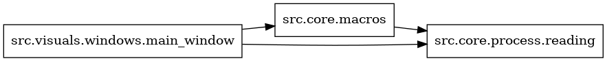 digraph imports {
  rankdir=LR;
  node [shape=box];
  "src.core.macros" -> "src.core.process.reading";
  "src.visuals.windows.main_window" -> "src.core.macros";
  "src.visuals.windows.main_window" -> "src.core.process.reading";
}