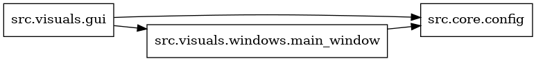 digraph imports {
  rankdir=LR;
  node [shape=box];
  "src.visuals.gui" -> "src.core.config";
  "src.visuals.gui" -> "src.visuals.windows.main_window";
  "src.visuals.windows.main_window" -> "src.core.config";
}