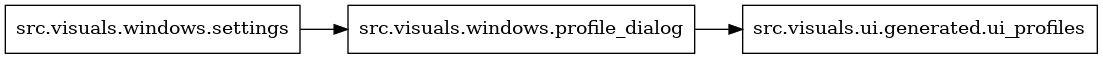 digraph imports {
  rankdir=LR;
  node [shape=box];
  "src.visuals.windows.profile_dialog" -> "src.visuals.ui.generated.ui_profiles";
  "src.visuals.windows.settings" -> "src.visuals.windows.profile_dialog";
}