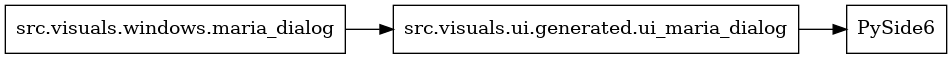 digraph imports {
  rankdir=LR;
  node [shape=box];
  "src.visuals.ui.generated.ui_maria_dialog" -> "PySide6";
  "src.visuals.windows.maria_dialog" -> "src.visuals.ui.generated.ui_maria_dialog";
}
