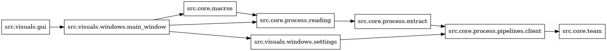 digraph imports {
  rankdir=LR;
  node [shape=box];
  "src.core.macros" -> "src.core.process.reading";
  "src.core.process.extract" -> "src.core.process.pipelines.client";
  "src.core.process.pipelines.client" -> "src.core.team";
  "src.core.process.reading" -> "src.core.process.extract";
  "src.visuals.gui" -> "src.visuals.windows.main_window";
  "src.visuals.windows.main_window" -> "src.core.macros";
  "src.visuals.windows.main_window" -> "src.core.process.reading";
  "src.visuals.windows.main_window" -> "src.visuals.windows.settings";
  "src.visuals.windows.settings" -> "src.core.process.pipelines.client";
}