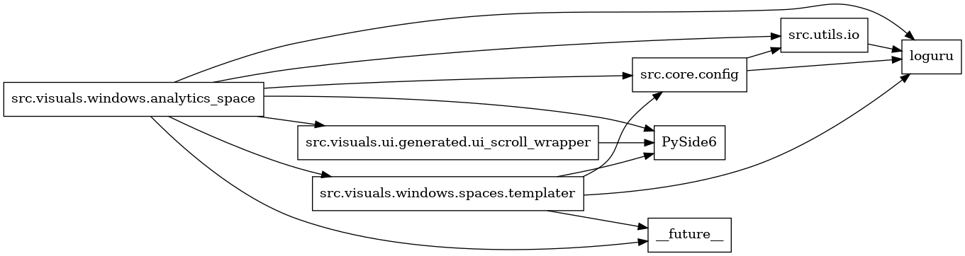 digraph imports {
  rankdir=LR;
  node [shape=box];
  "src.core.config" -> "loguru";
  "src.core.config" -> "src.utils.io";
  "src.utils.io" -> "loguru";
  "src.visuals.ui.generated.ui_scroll_wrapper" -> "PySide6";
  "src.visuals.windows.analytics_space" -> "PySide6";
  "src.visuals.windows.analytics_space" -> "__future__";
  "src.visuals.windows.analytics_space" -> "loguru";
  "src.visuals.windows.analytics_space" -> "src.core.config";
  "src.visuals.windows.analytics_space" -> "src.utils.io";
  "src.visuals.windows.analytics_space" -> "src.visuals.ui.generated.ui_scroll_wrapper";
  "src.visuals.windows.analytics_space" -> "src.visuals.windows.spaces.templater";
  "src.visuals.windows.spaces.templater" -> "PySide6";
  "src.visuals.windows.spaces.templater" -> "__future__";
  "src.visuals.windows.spaces.templater" -> "loguru";
  "src.visuals.windows.spaces.templater" -> "src.core.config";
}