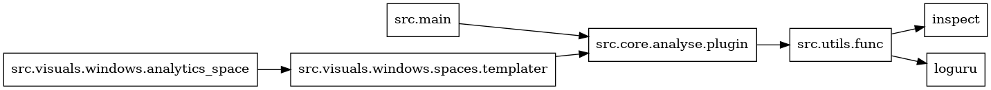 digraph imports {
  rankdir=LR;
  node [shape=box];
  "src.core.analyse.plugin" -> "src.utils.func";
  "src.main" -> "src.core.analyse.plugin";
  "src.utils.func" -> "inspect";
  "src.utils.func" -> "loguru";
  "src.visuals.windows.analytics_space" -> "src.visuals.windows.spaces.templater";
  "src.visuals.windows.spaces.templater" -> "src.core.analyse.plugin";
}