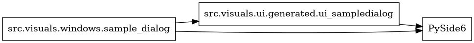 digraph imports {
  rankdir=LR;
  node [shape=box];
  "src.visuals.ui.generated.ui_sampledialog" -> "PySide6";
  "src.visuals.windows.sample_dialog" -> "PySide6";
  "src.visuals.windows.sample_dialog" -> "src.visuals.ui.generated.ui_sampledialog";
}
