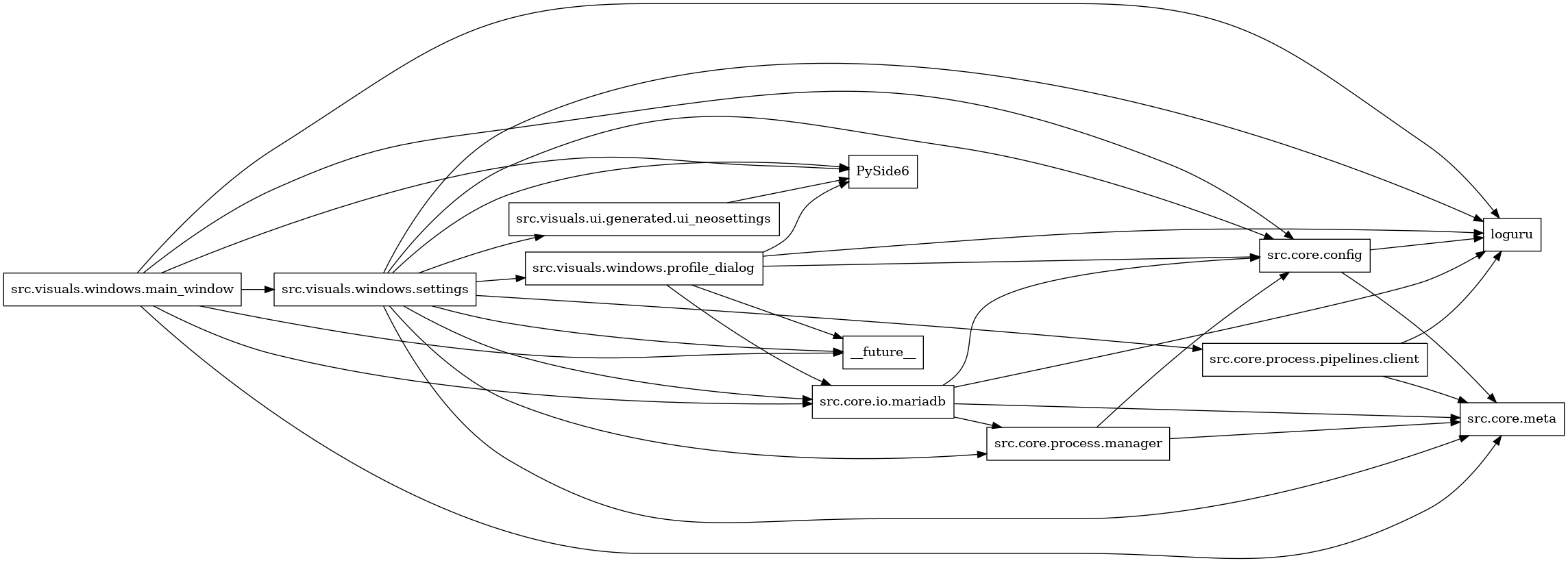 digraph imports {
  rankdir=LR;
  node [shape=box];
  "src.core.config" -> "loguru";
  "src.core.config" -> "src.core.meta";
  "src.core.io.mariadb" -> "loguru";
  "src.core.io.mariadb" -> "src.core.config";
  "src.core.io.mariadb" -> "src.core.meta";
  "src.core.io.mariadb" -> "src.core.process.manager";
  "src.core.process.manager" -> "src.core.config";
  "src.core.process.manager" -> "src.core.meta";
  "src.core.process.pipelines.client" -> "loguru";
  "src.core.process.pipelines.client" -> "src.core.meta";
  "src.visuals.ui.generated.ui_neosettings" -> "PySide6";
  "src.visuals.windows.main_window" -> "PySide6";
  "src.visuals.windows.main_window" -> "__future__";
  "src.visuals.windows.main_window" -> "loguru";
  "src.visuals.windows.main_window" -> "src.core.config";
  "src.visuals.windows.main_window" -> "src.core.io.mariadb";
  "src.visuals.windows.main_window" -> "src.core.meta";
  "src.visuals.windows.main_window" -> "src.visuals.windows.settings";
  "src.visuals.windows.profile_dialog" -> "PySide6";
  "src.visuals.windows.profile_dialog" -> "__future__";
  "src.visuals.windows.profile_dialog" -> "loguru";
  "src.visuals.windows.profile_dialog" -> "src.core.config";
  "src.visuals.windows.profile_dialog" -> "src.core.io.mariadb";
  "src.visuals.windows.settings" -> "PySide6";
  "src.visuals.windows.settings" -> "__future__";
  "src.visuals.windows.settings" -> "loguru";
  "src.visuals.windows.settings" -> "src.core.config";
  "src.visuals.windows.settings" -> "src.core.io.mariadb";
  "src.visuals.windows.settings" -> "src.core.meta";
  "src.visuals.windows.settings" -> "src.core.process.manager";
  "src.visuals.windows.settings" -> "src.core.process.pipelines.client";
  "src.visuals.windows.settings" -> "src.visuals.ui.generated.ui_neosettings";
  "src.visuals.windows.settings" -> "src.visuals.windows.profile_dialog";
}